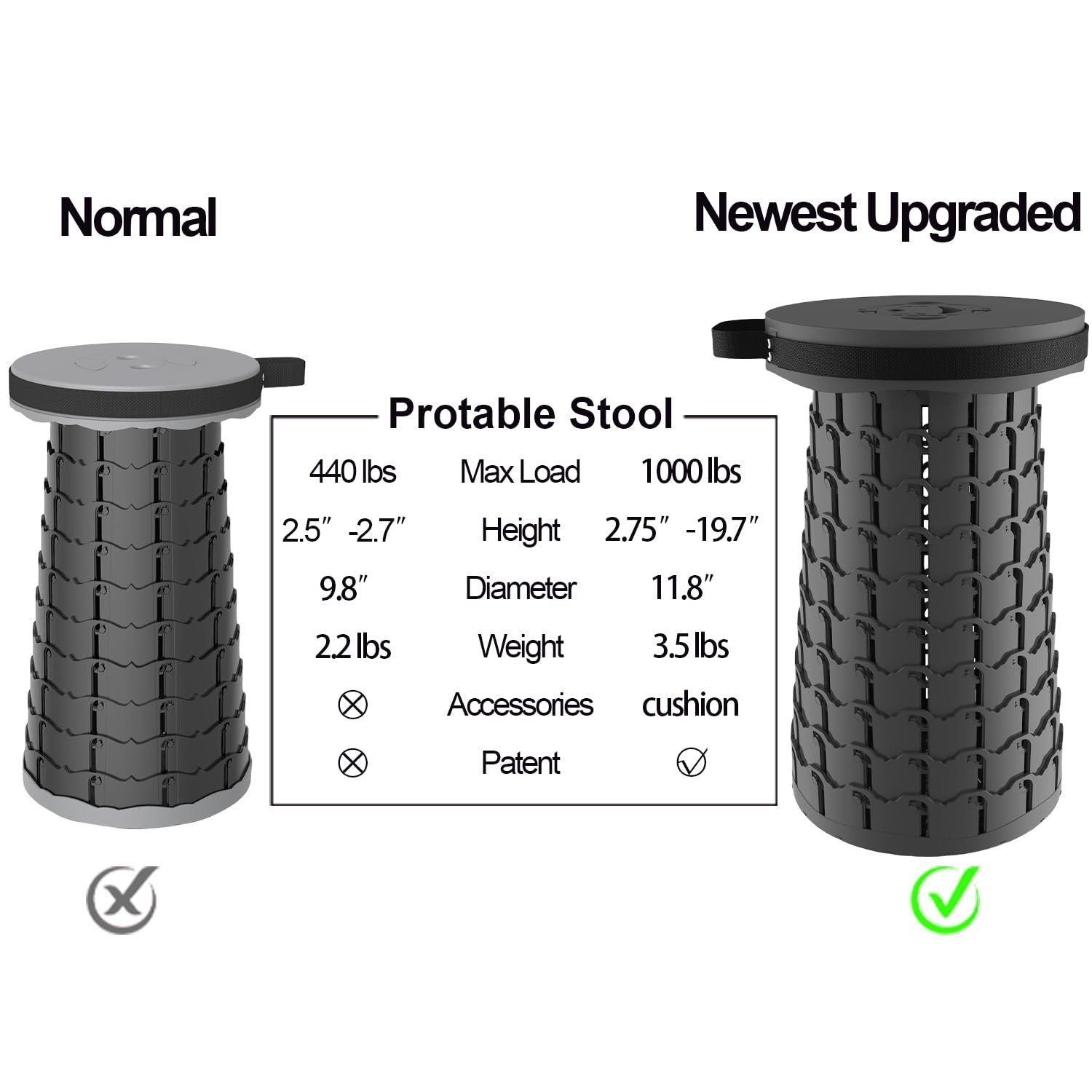 Portable Collapsible Stool with Thick Cushion - Heavy Duty 1000lbs Capacity for3