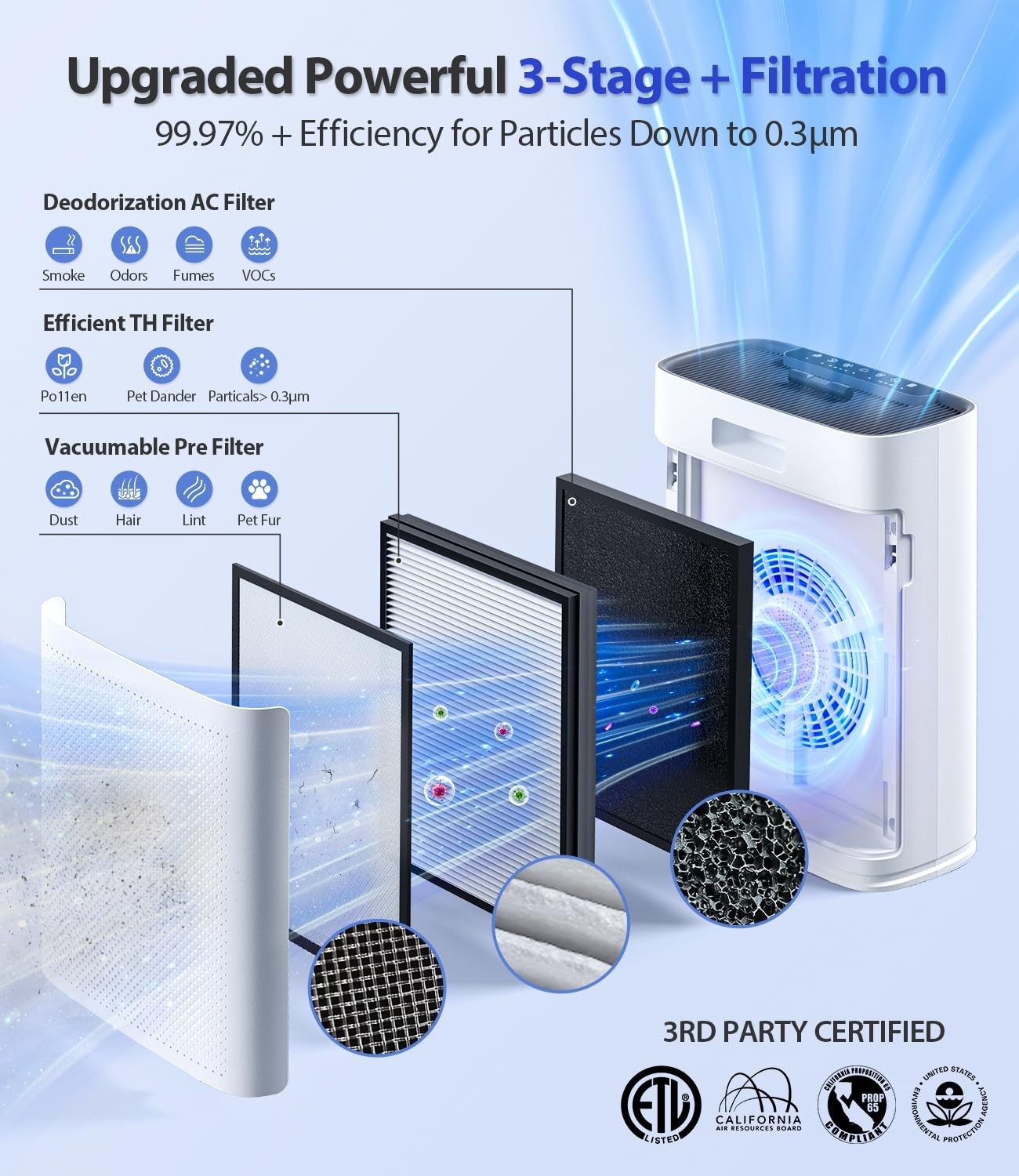 Large Room Air Purifier, True HEPA Filter, Smart Mode, 2400 Sq Ft, Quiet 22dB, A3