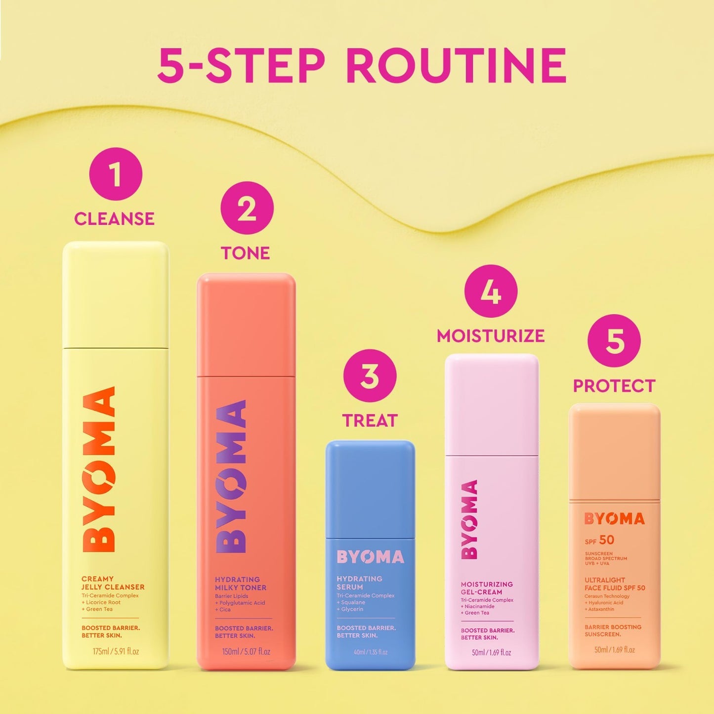 Hydrating Gel Cream for All Skin Types   Lightweight Moisturizer, Nourishing For7