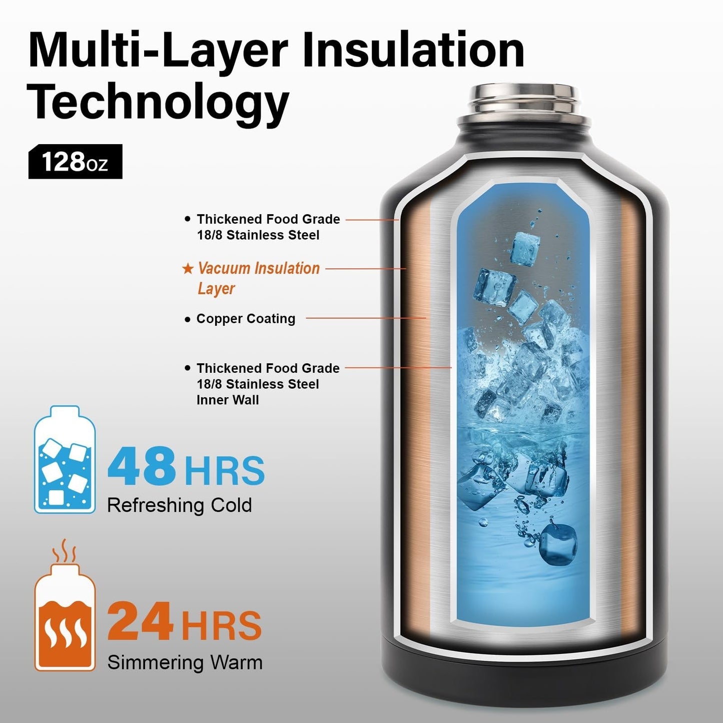 Insulated 1 Gallon Water Bottle | Stainless Steel Vacuum Jug for Gym & Hiking |3