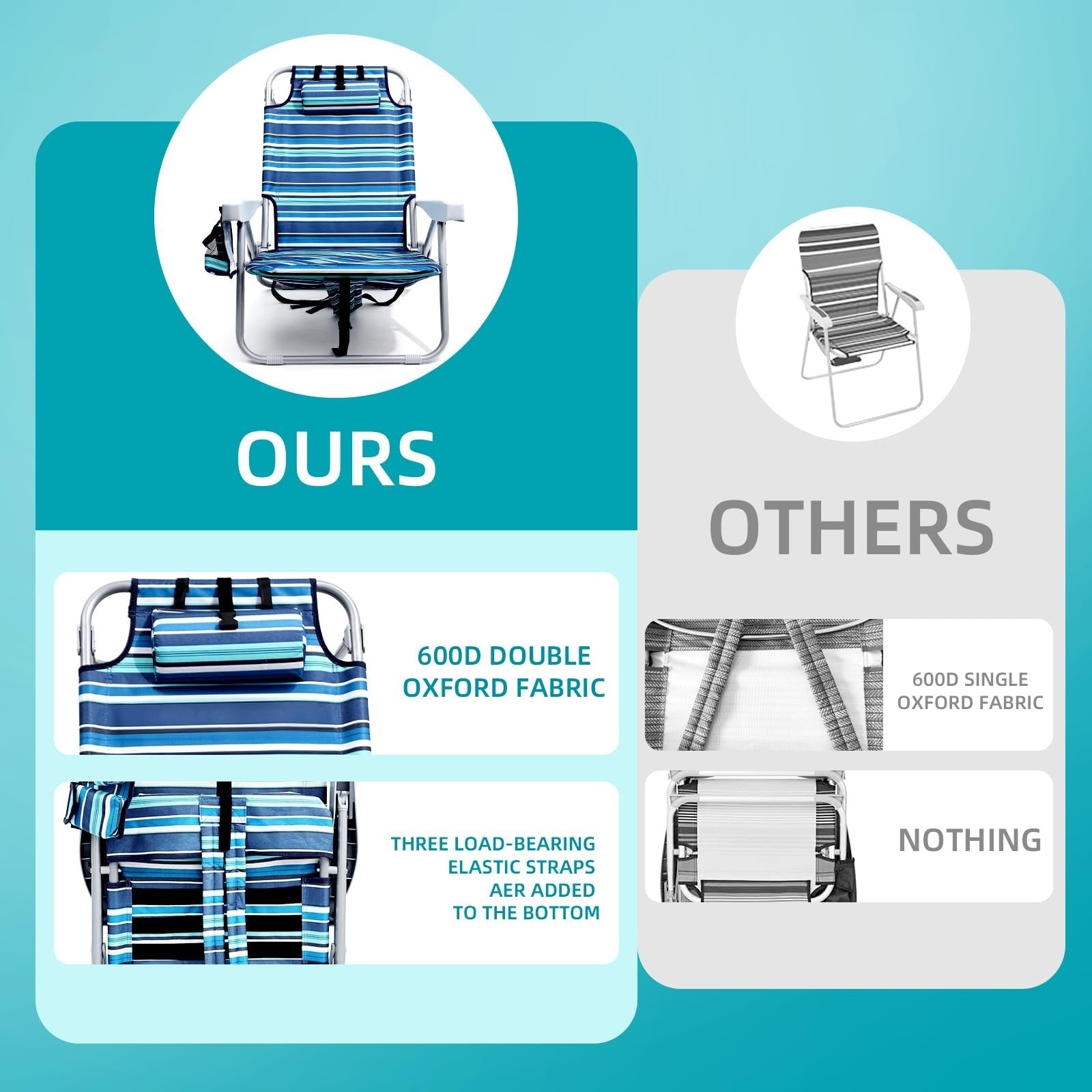 Compact Portable Beach Chair for Adults - Heavy Duty Folding Chair with Cooler P7