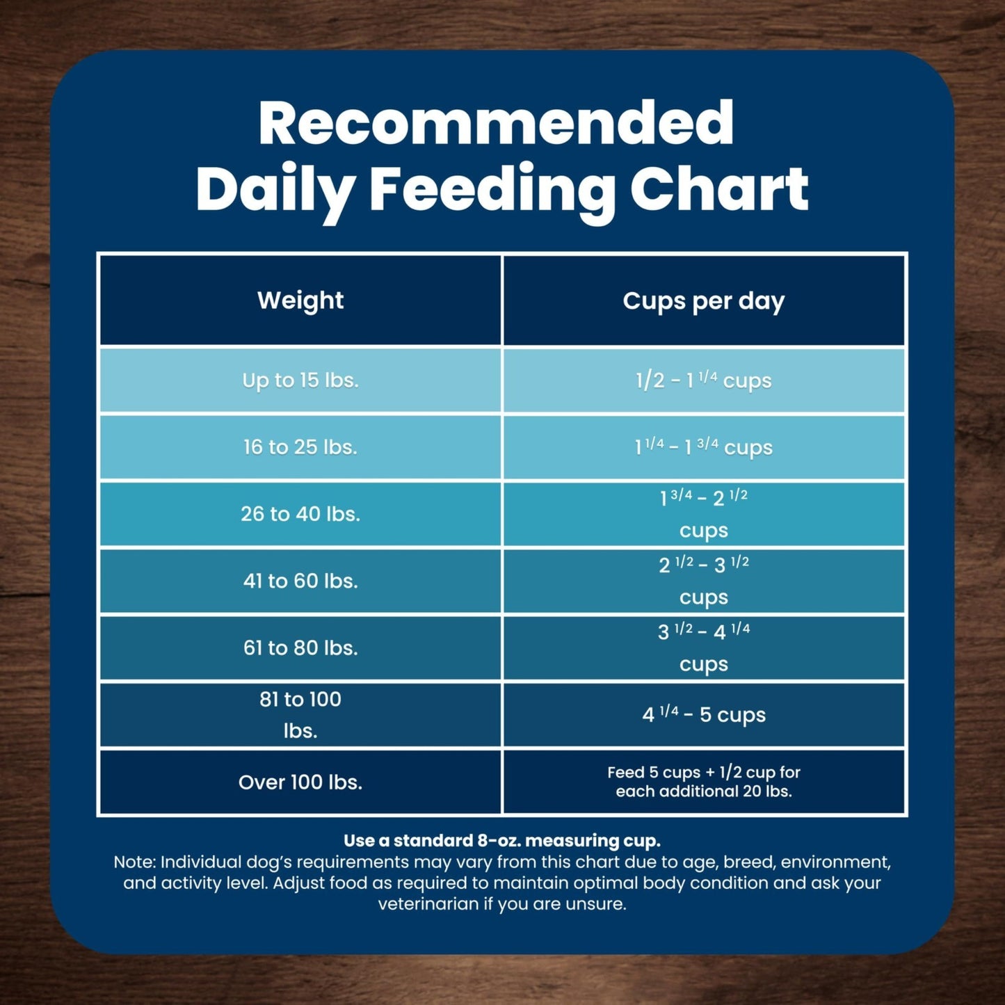 Premium Lamb Adult Dry Dog Food, 40 lb   Life Protection Formula, Grain Free, He7