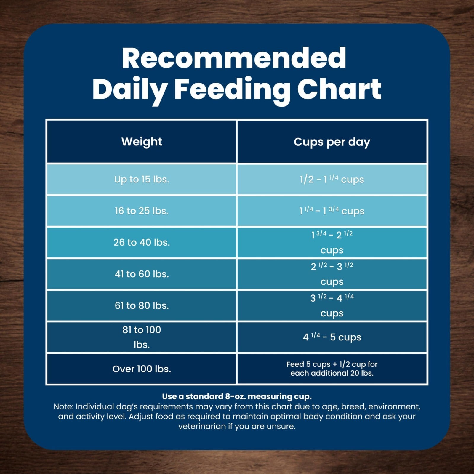 Premium Lamb Adult Dry Dog Food, 40 lb   Life Protection Formula, Grain Free, He7