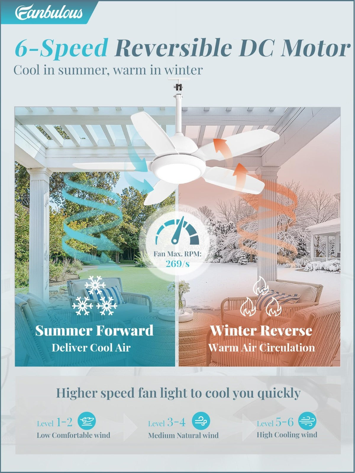 42" Waterproof Outdoor Ceiling Fan with Light, IP65, 3CCT Dimmable, Remote, 6 Sp4