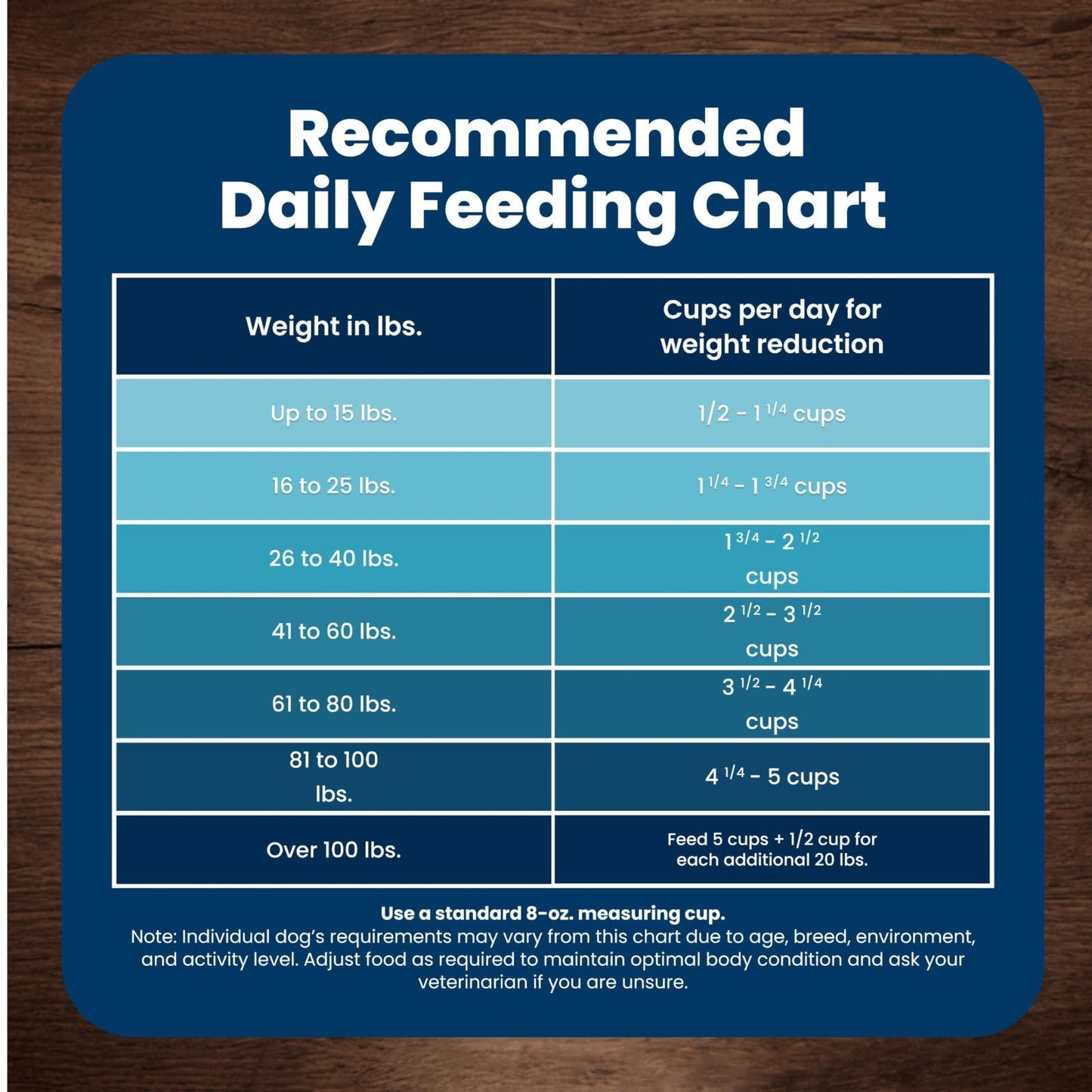 Healthy Weight Chicken Dog Food, 15 lb   Blue Buffalo Life Protection Formula7