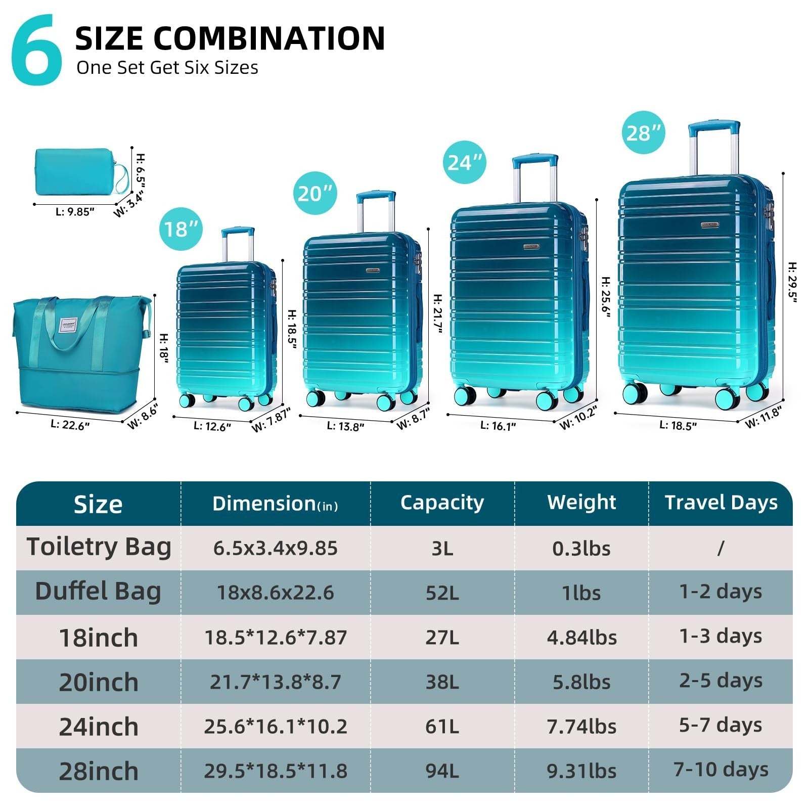 6-Piece Expandable Luggage Set - Lightweight Hardshell Suitcases, TSA Lock, 360°2