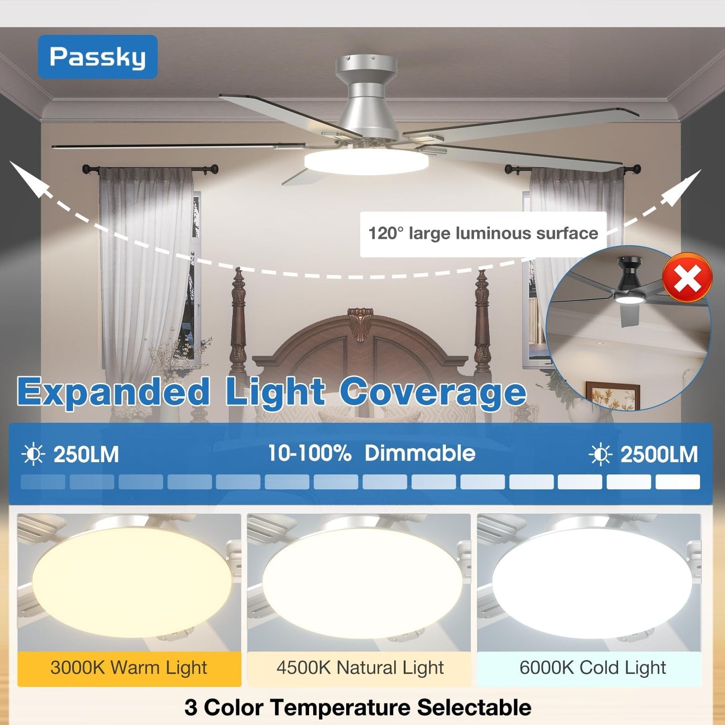60" Silver Low Profile Ceiling Fan with Lights & Remote | Dimmable, Quiet DC Mot5