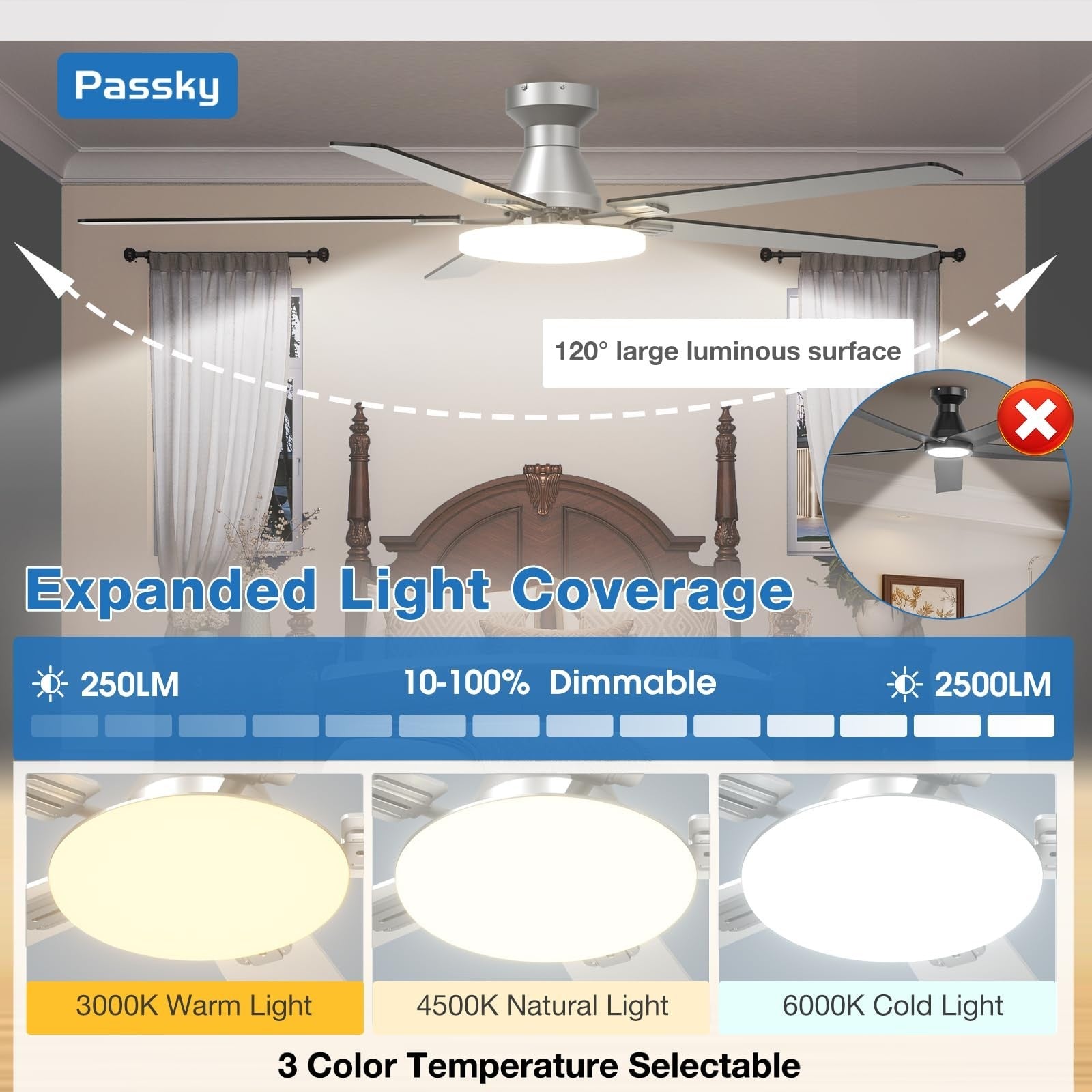 60" Silver Low Profile Ceiling Fan with Lights & Remote | Dimmable, Quiet DC Mot5