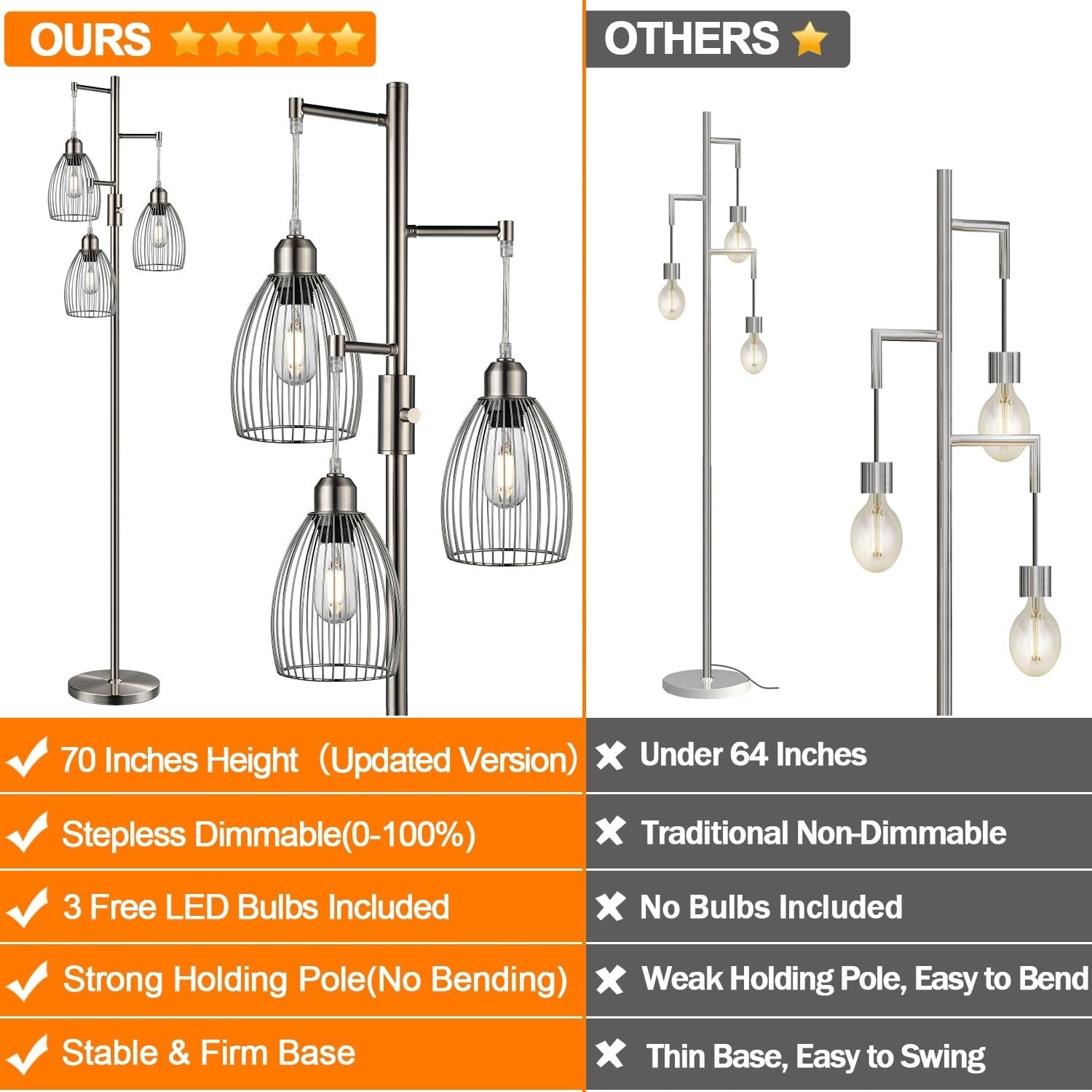 Dimmable Industrial Floor Lamp with 3 LED Edison Bulbs, Elegant Teardrop Design,2