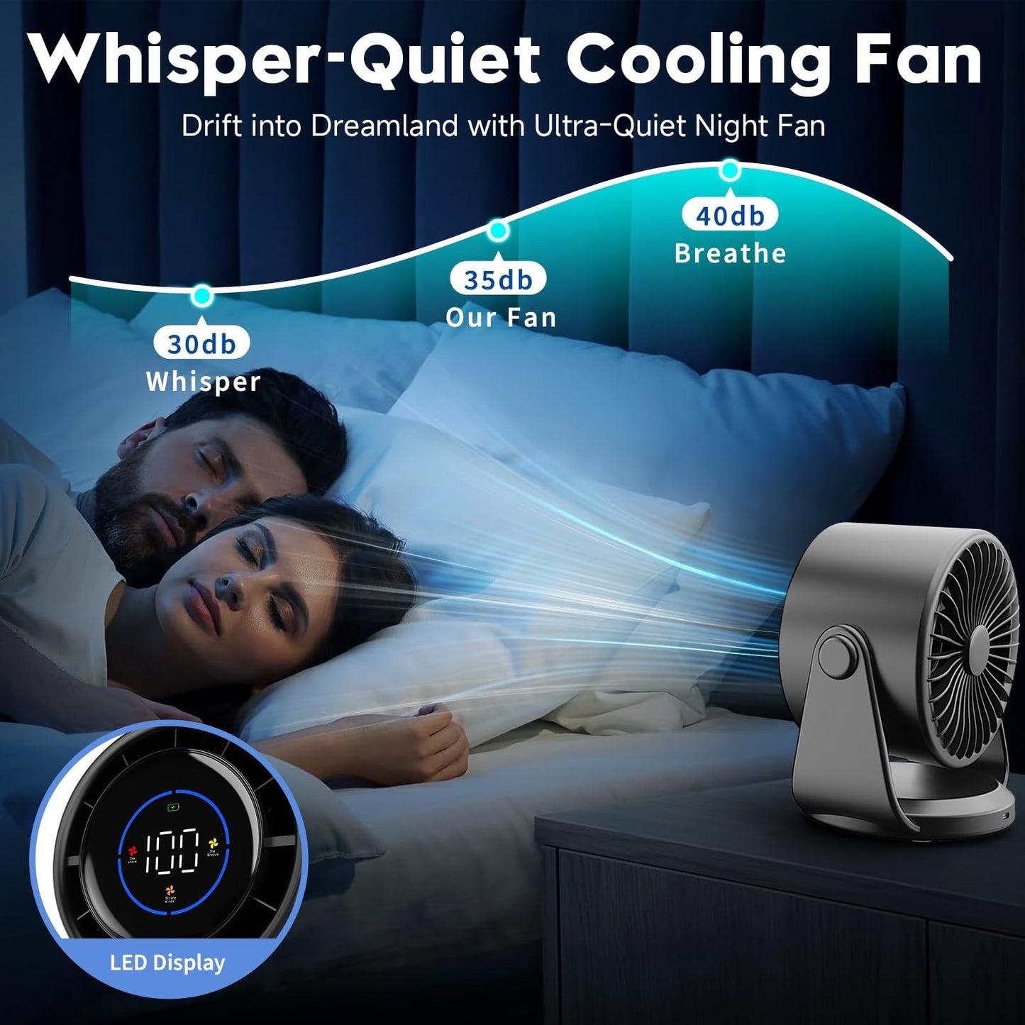 Turbo Desk Fan   100 Speed Digital Display, Low Noise, 105° Tilt, 7.5" Rechargea4