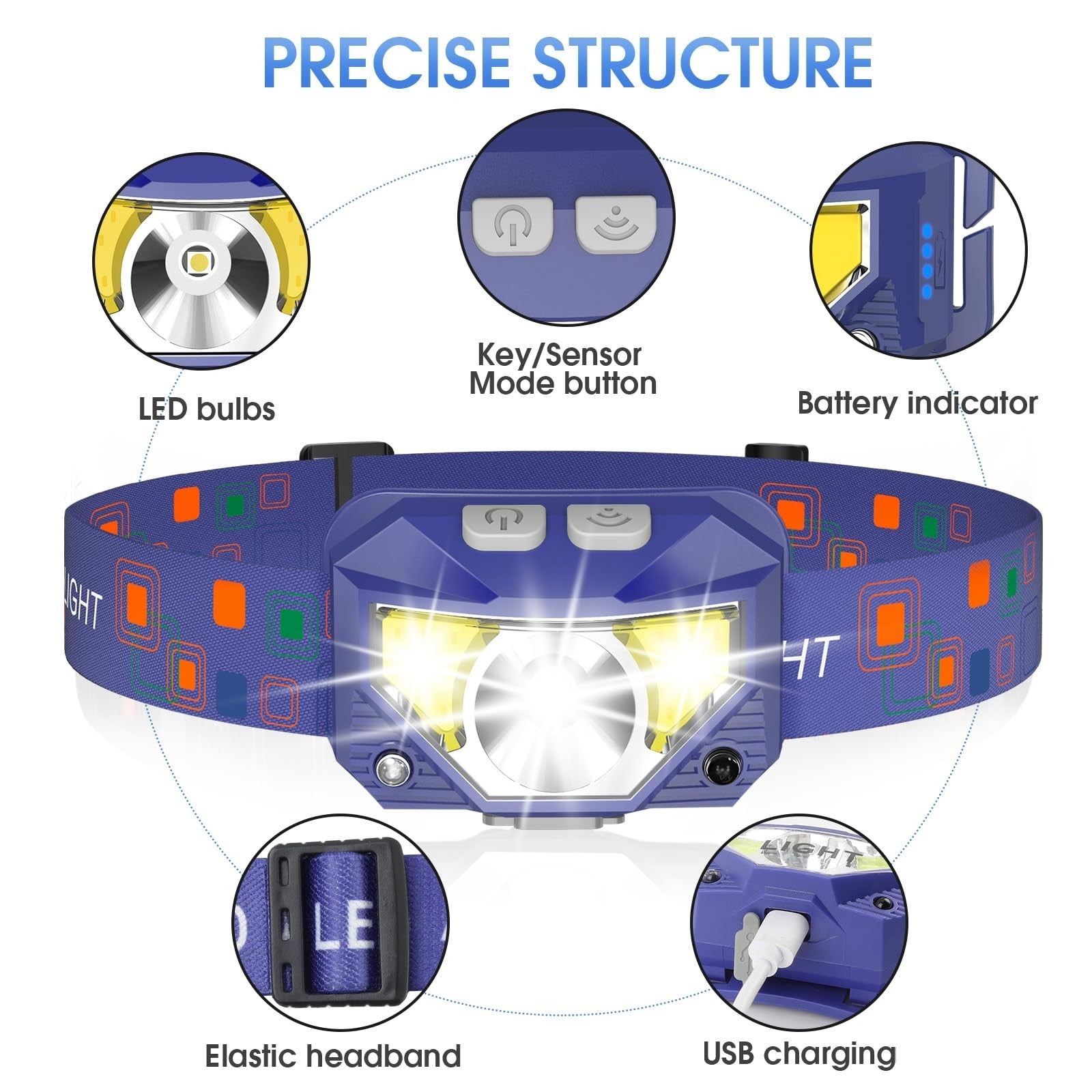 Ultra Bright Rechargeable LED Headlamp Flashlight, 2 Pack, Waterproof, 8 Modes f2