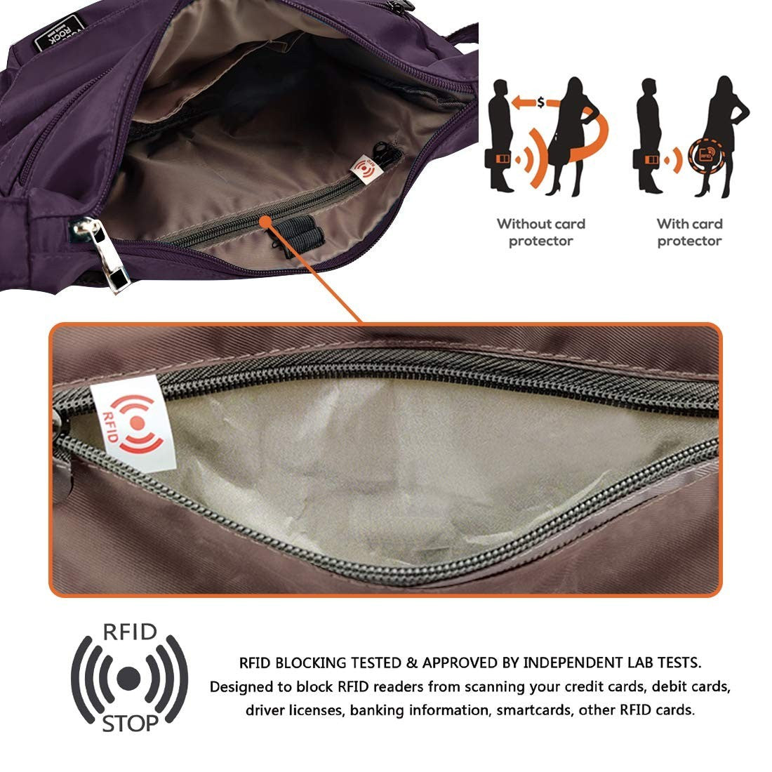 Lightweight Waterproof Crossbody Bag for Women | RFID Travel Shoulder Purse3