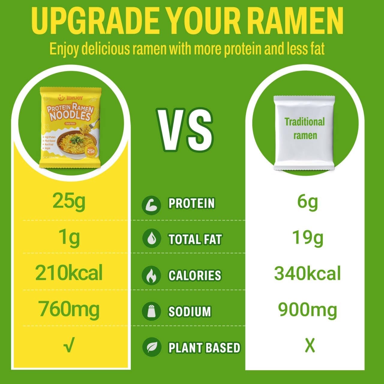 Vegan Protein Ramen Noodle Variety Pack - 10-Pack, 24g Protein, Low Fat, Instant3