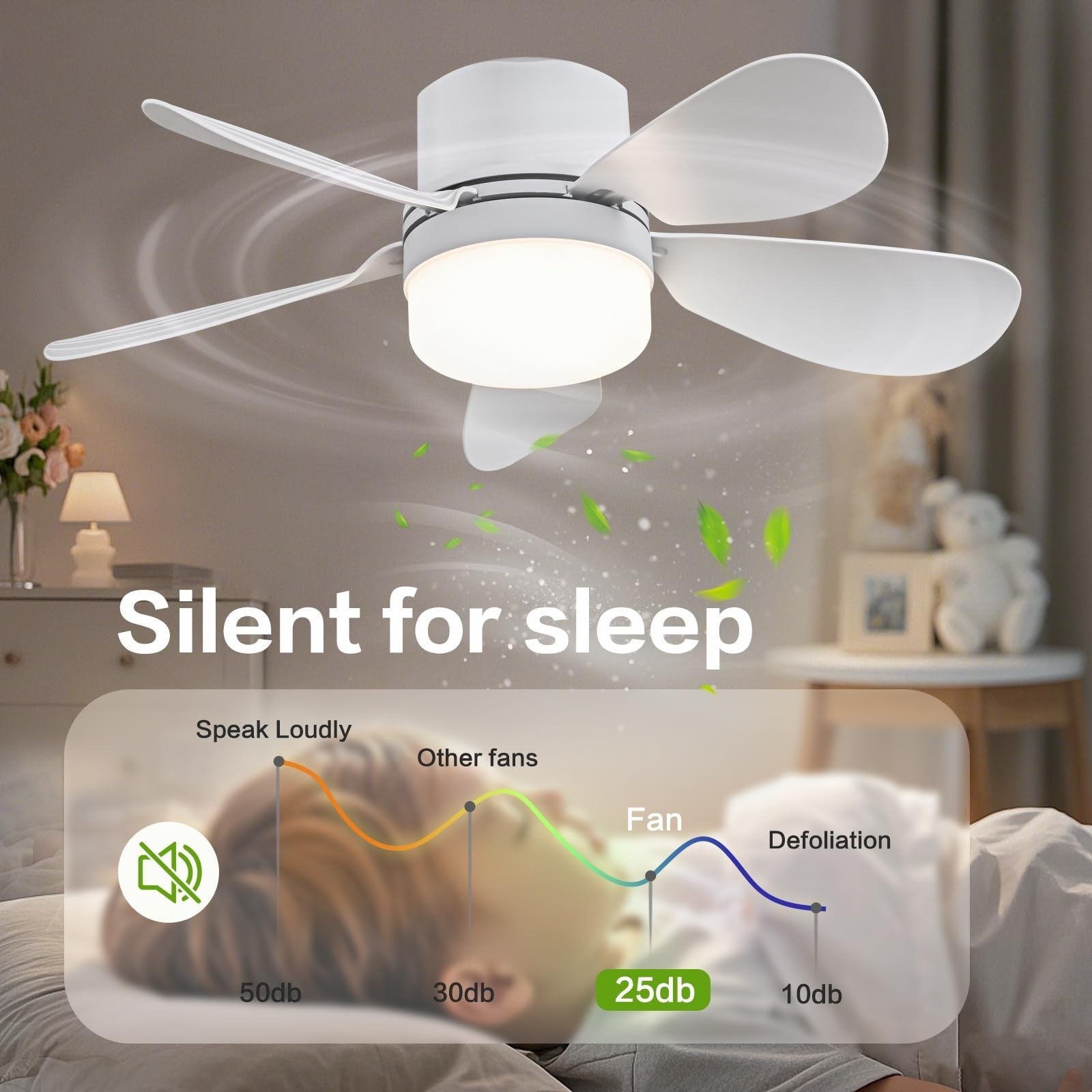 Portable Ceiling Fan Light with Remote, Dimmable 1000 Lumens, E26/E27 Socket, 161