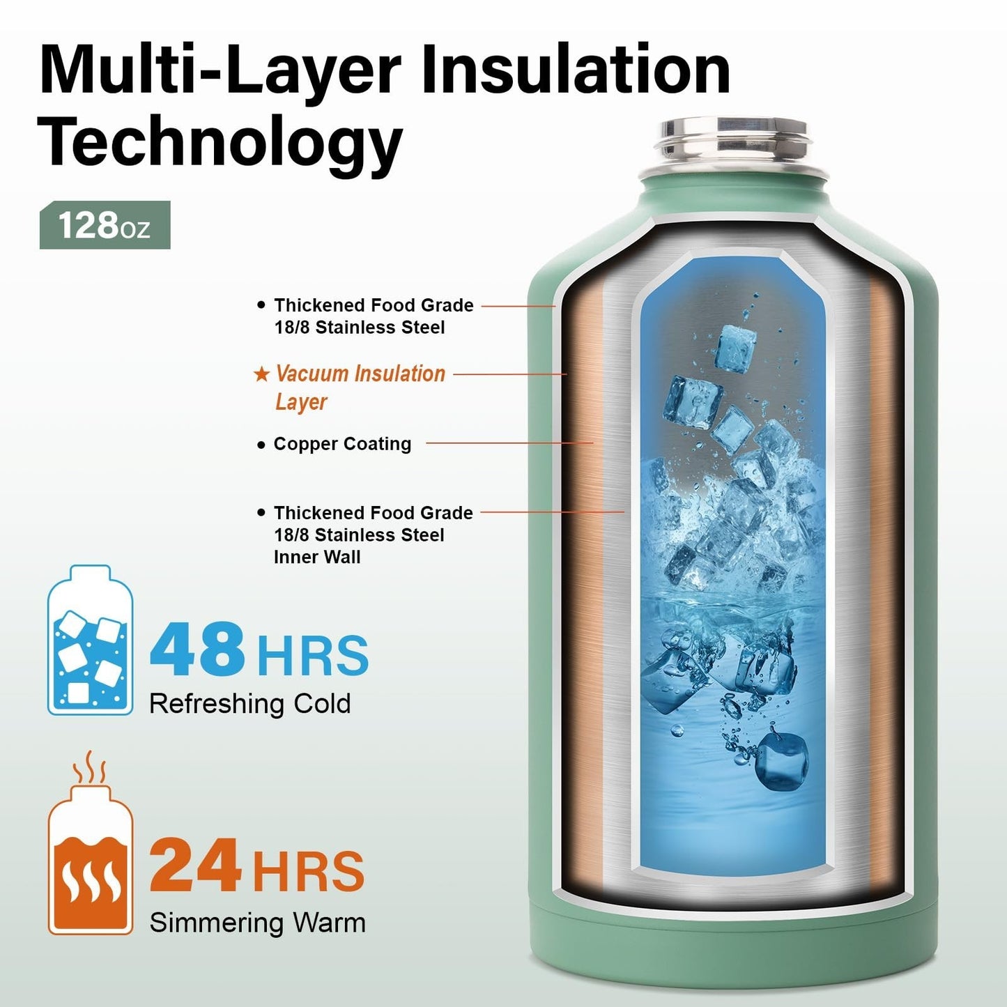 Optimized eBay Title:  "Insulated 1 Gallon Water Bottle - Stainless Steel Vacuu3