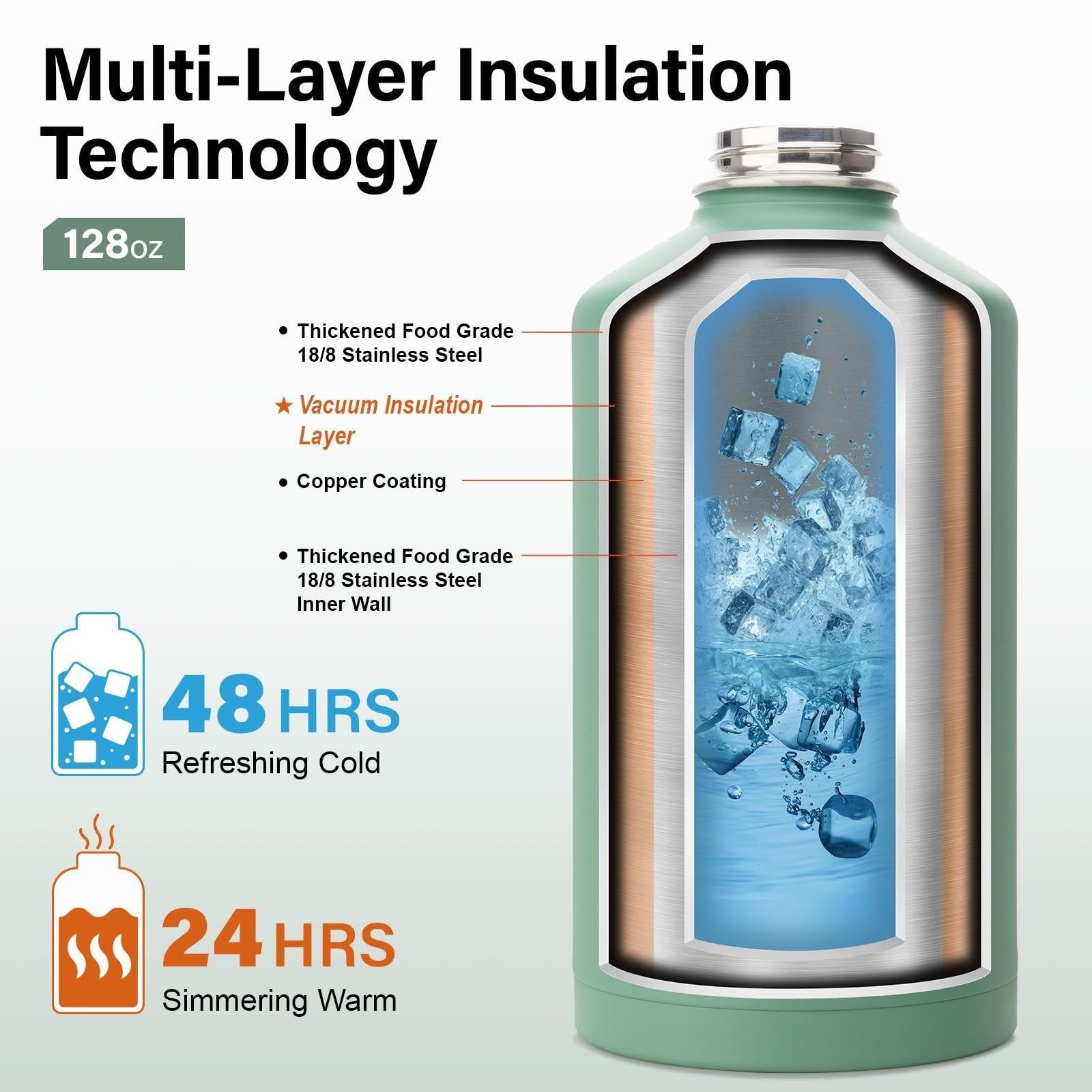 Optimized eBay Title:  "Insulated 1 Gallon Water Bottle - Stainless Steel Vacuu3