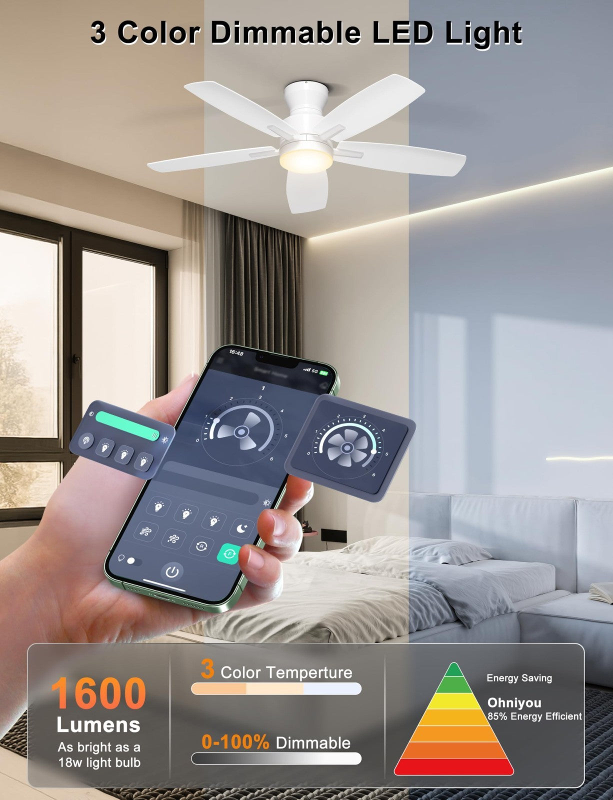 42" Low Profile Ceiling Fan with Lights, Remote/APP Control, Dimmable LED, Quiet3