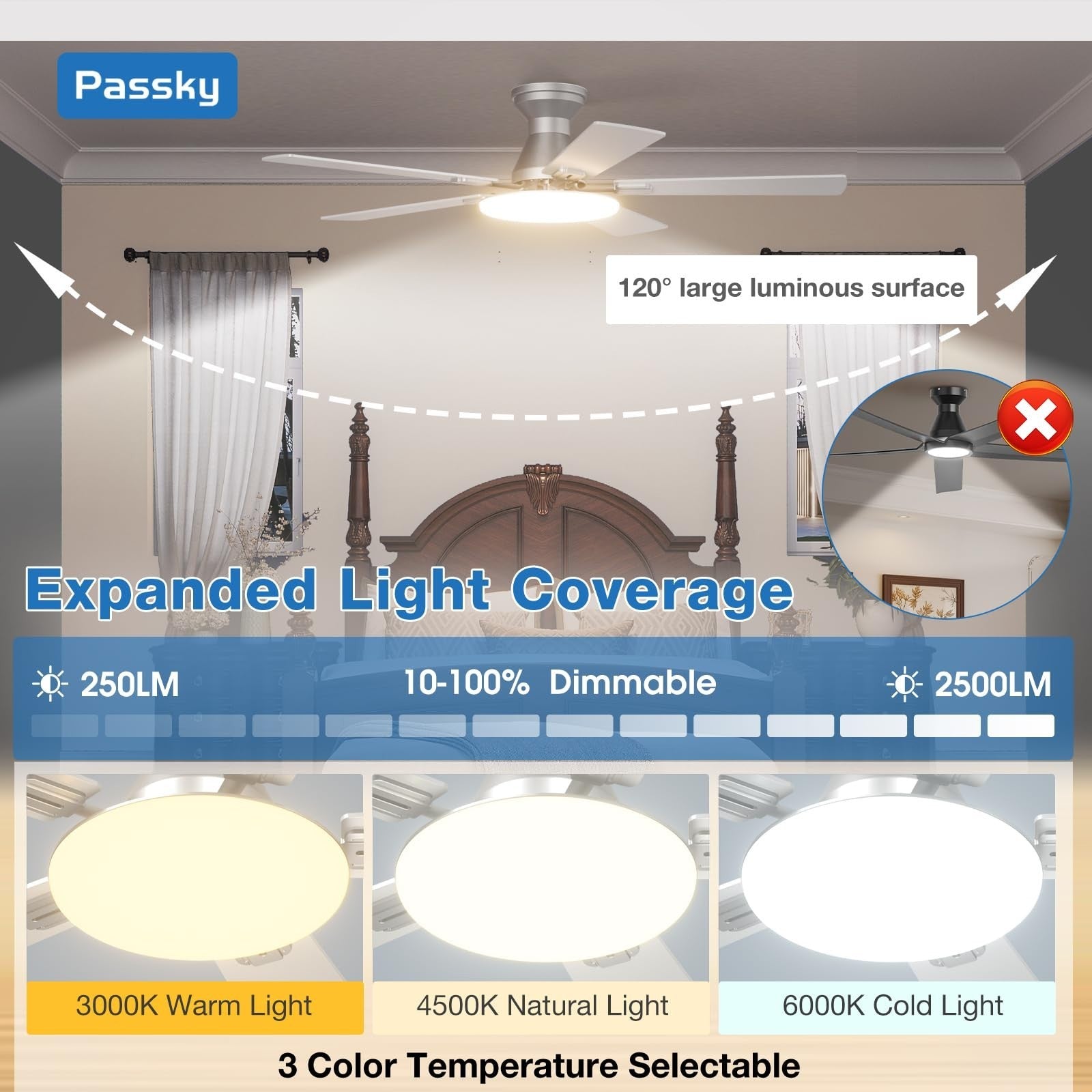 42" Silver Low Profile Ceiling Fan with Lights & Remote | Dimmable, Quiet DC Mot6