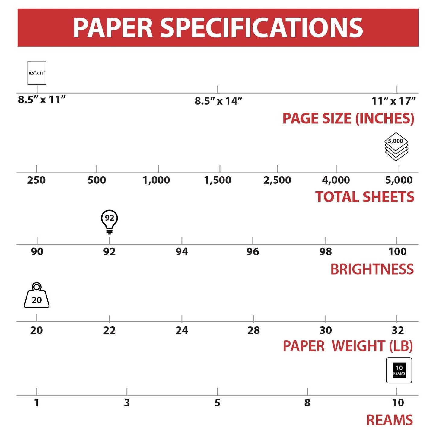 High Quality 8.5x11 Copy & Printer Paper, 20 lb, 92 Bright, 5000 Sheets   Office5