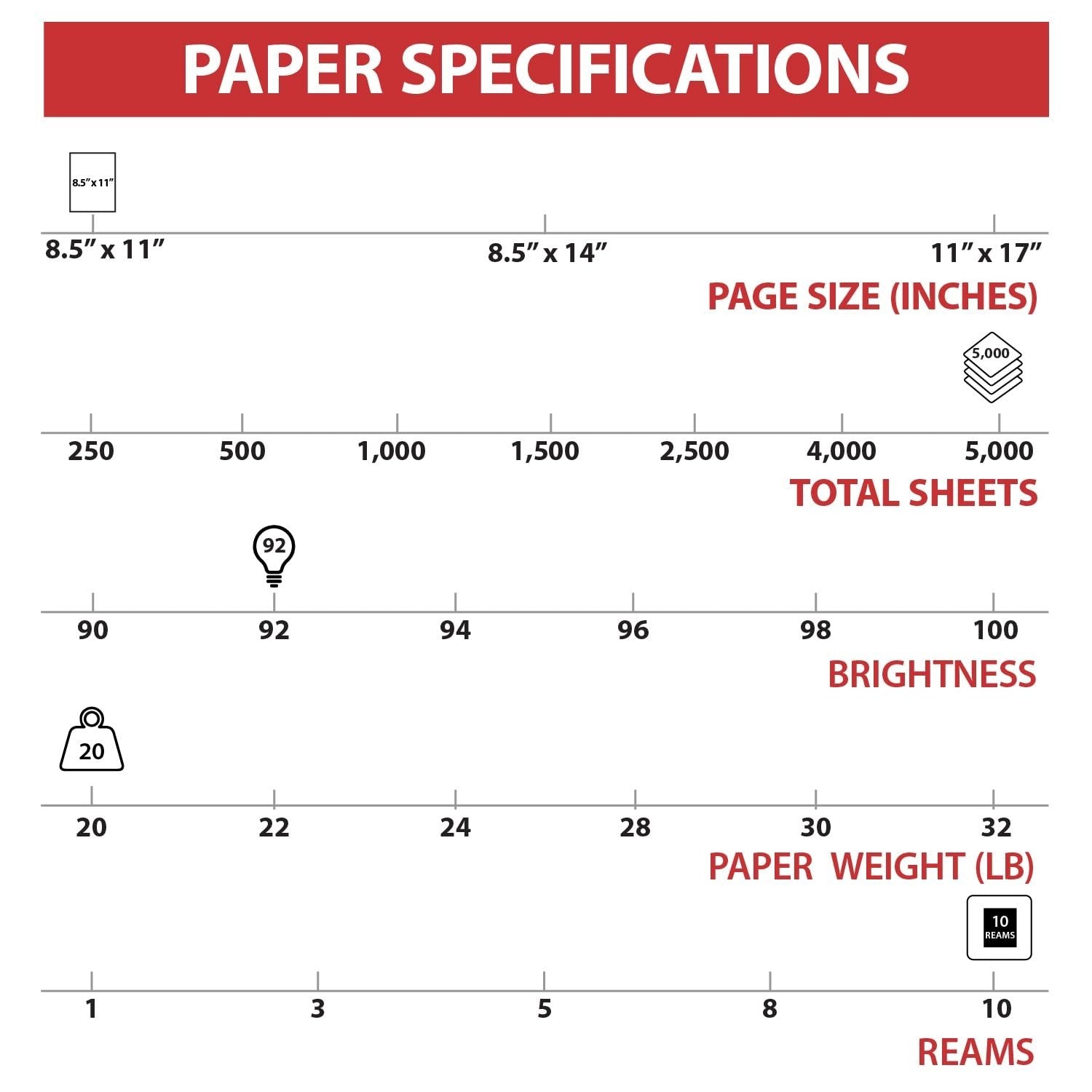 High Quality 8.5x11 Copy & Printer Paper, 20 lb, 92 Bright, 5000 Sheets   Office5