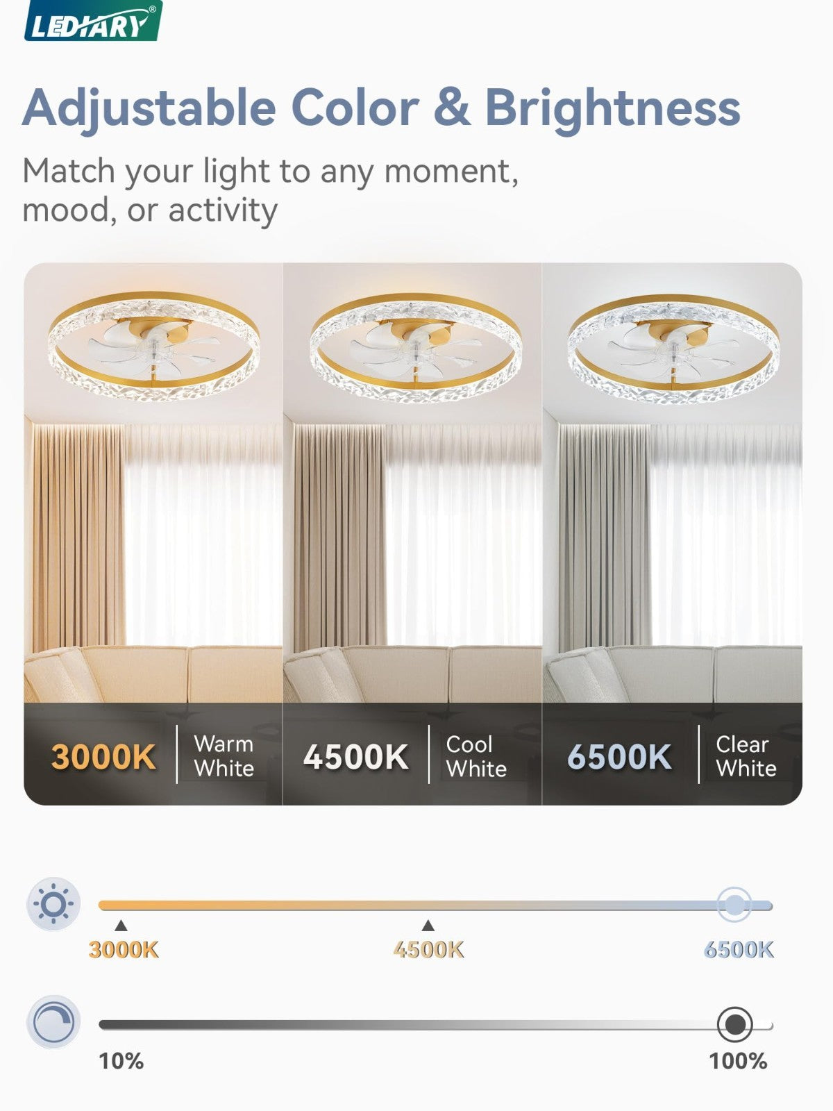 20" Modern LED Ceiling Fan with Lights & Remote, Dimmable, 6 Speeds, Flush Mount2