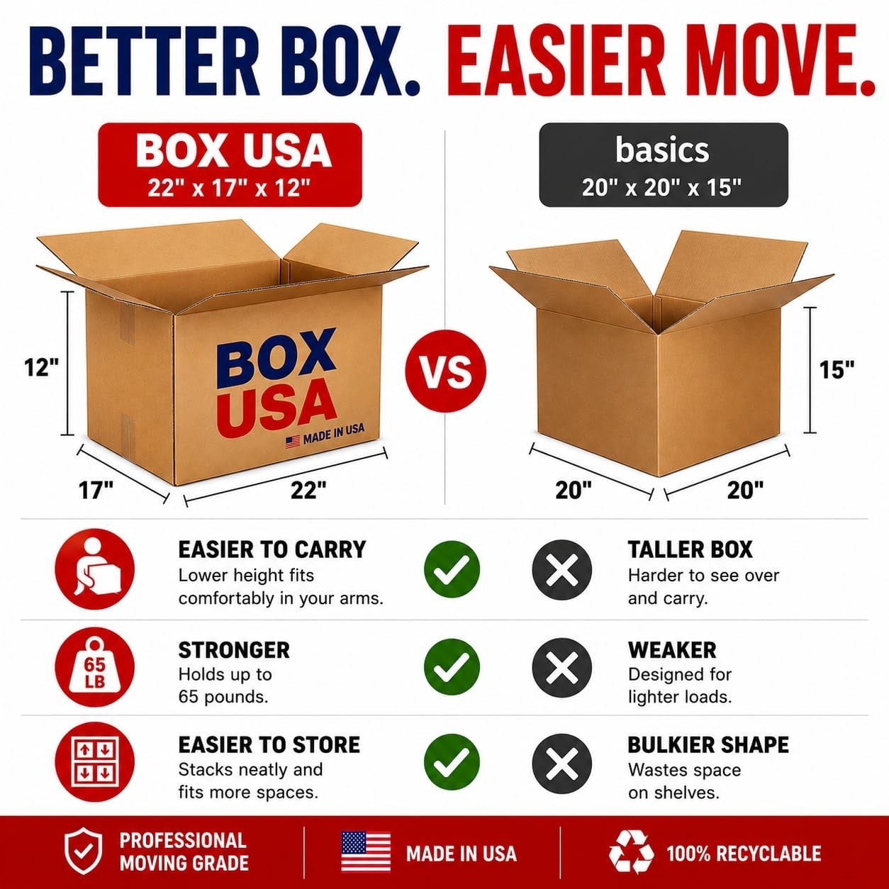 Large Corrugated Moving Boxes 10 Pack   22"x17"x12"   Heavy Duty Shipping & Stor2