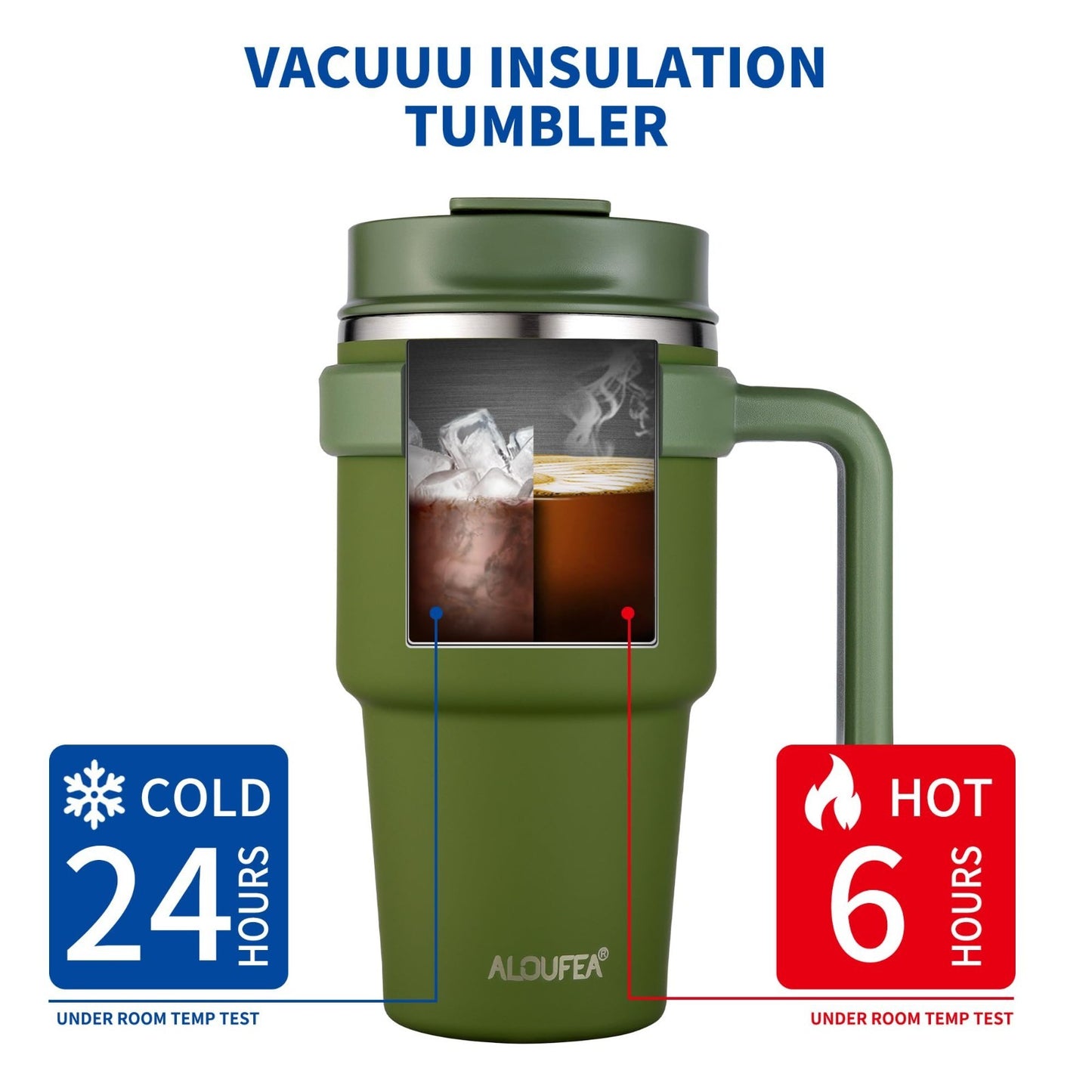 Insulated 20 oz Coffee Mug Tumbler with Handle, Stainless Steel Travel Cup, Leak4