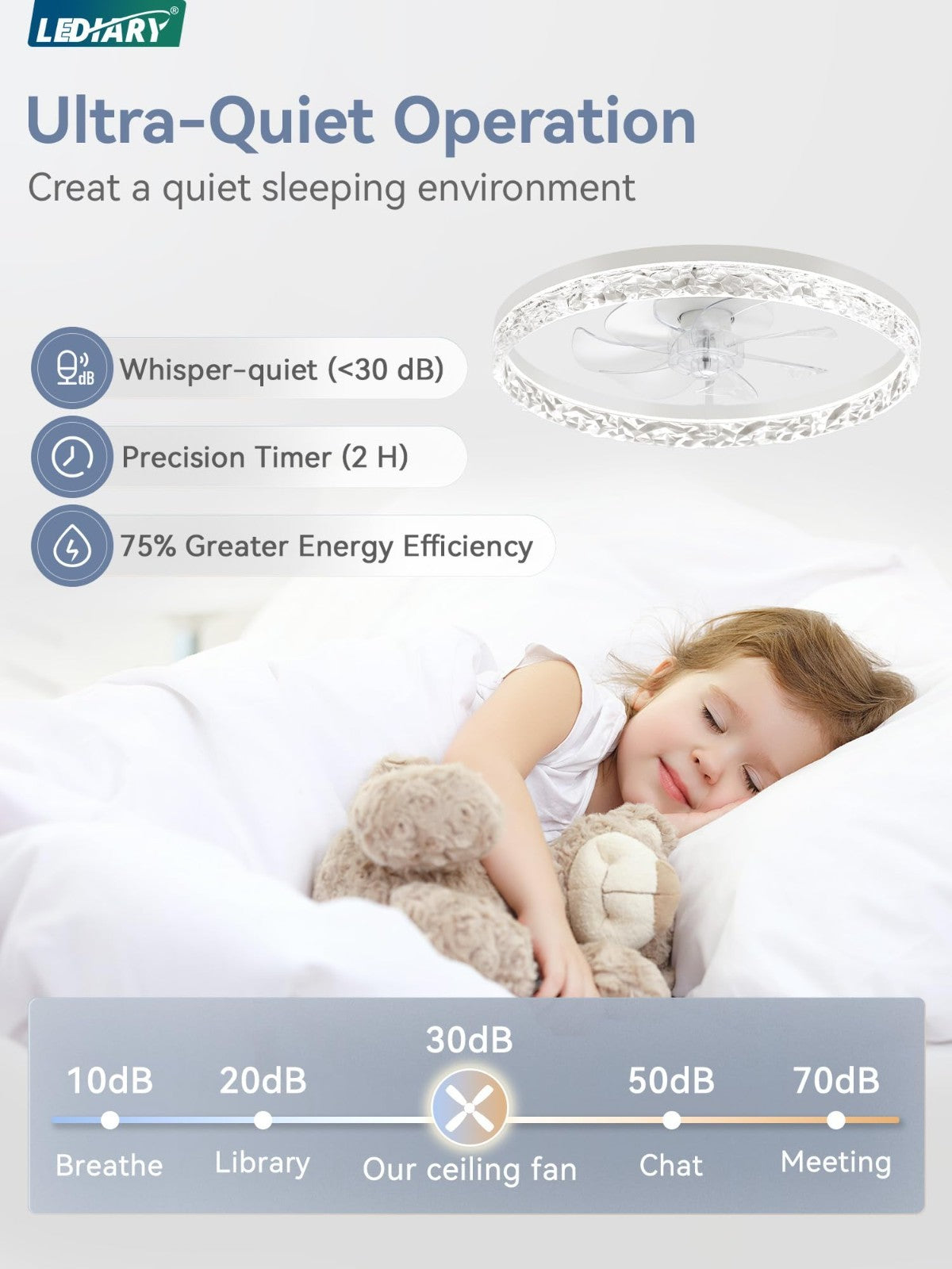 20" Modern LED Ceiling Fan with Lights & Remote, Dimmable, Low Profile, 6 Speeds5