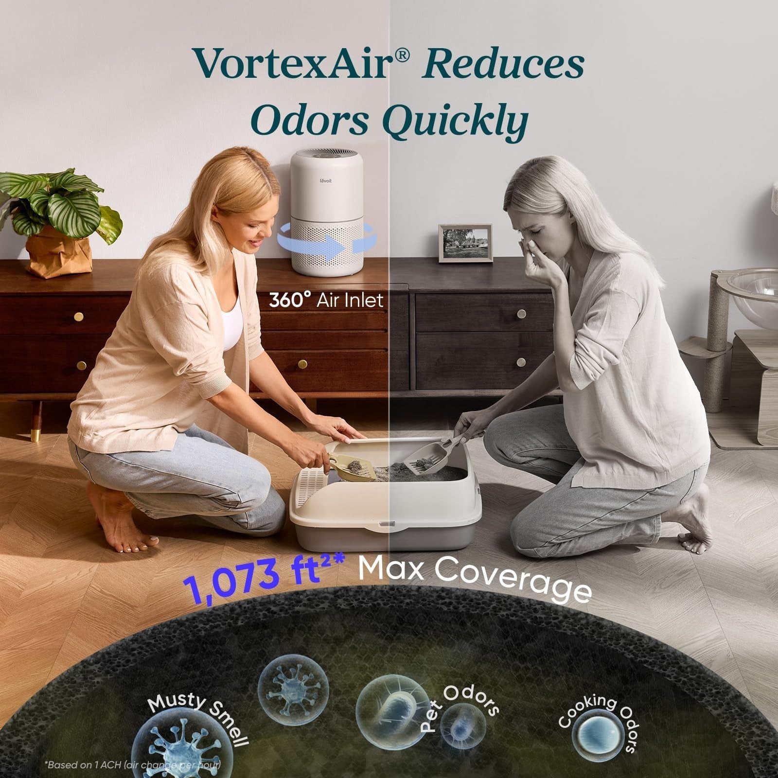 Air Purifier for Home Allergies, Pets & Smoke   H13 HEPA Filter, 1073 ft² Covera4
