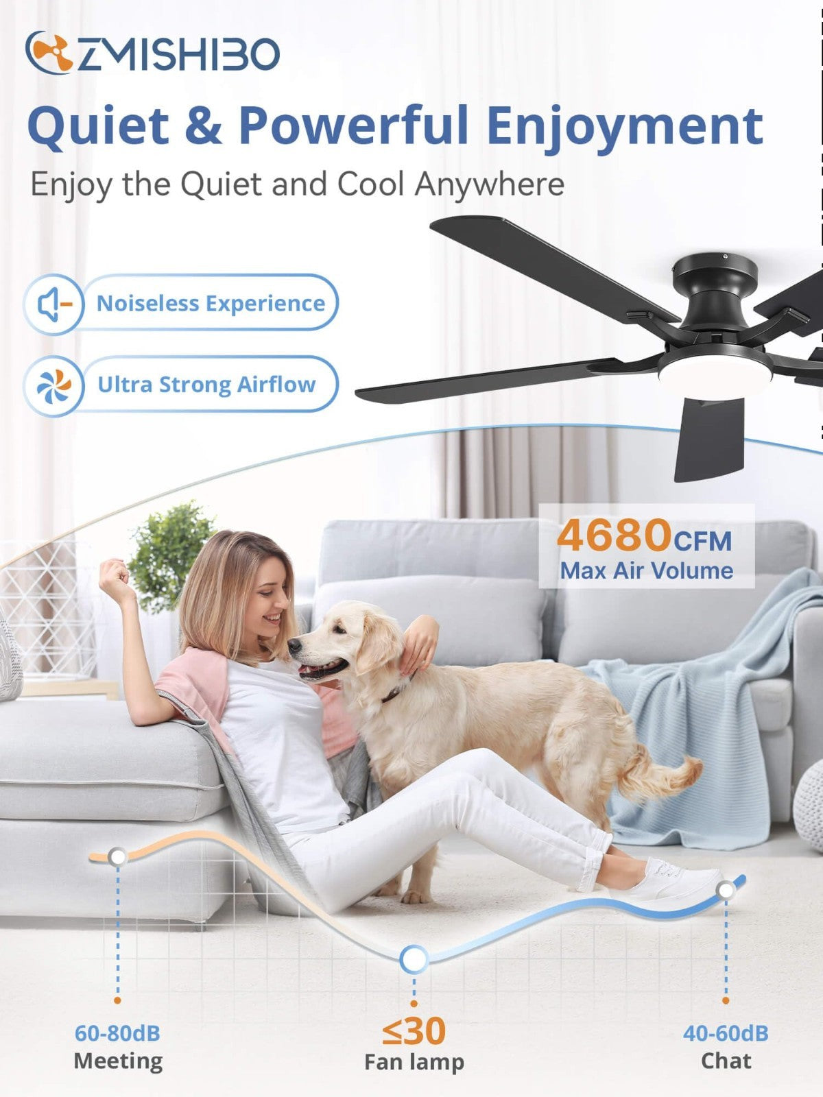 52" Ceiling Fan with Lights, Remote & App Control, Dimmable LED, Quiet Motor, Fl4
