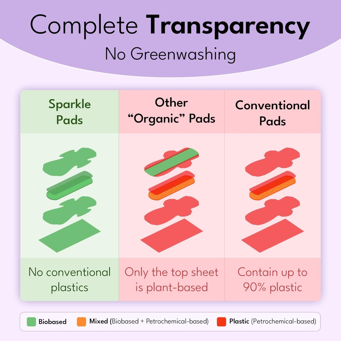 Organic Plant-Based Maxi Sanitary Pads with Wings - Soft, Unscented, Regular Abs2