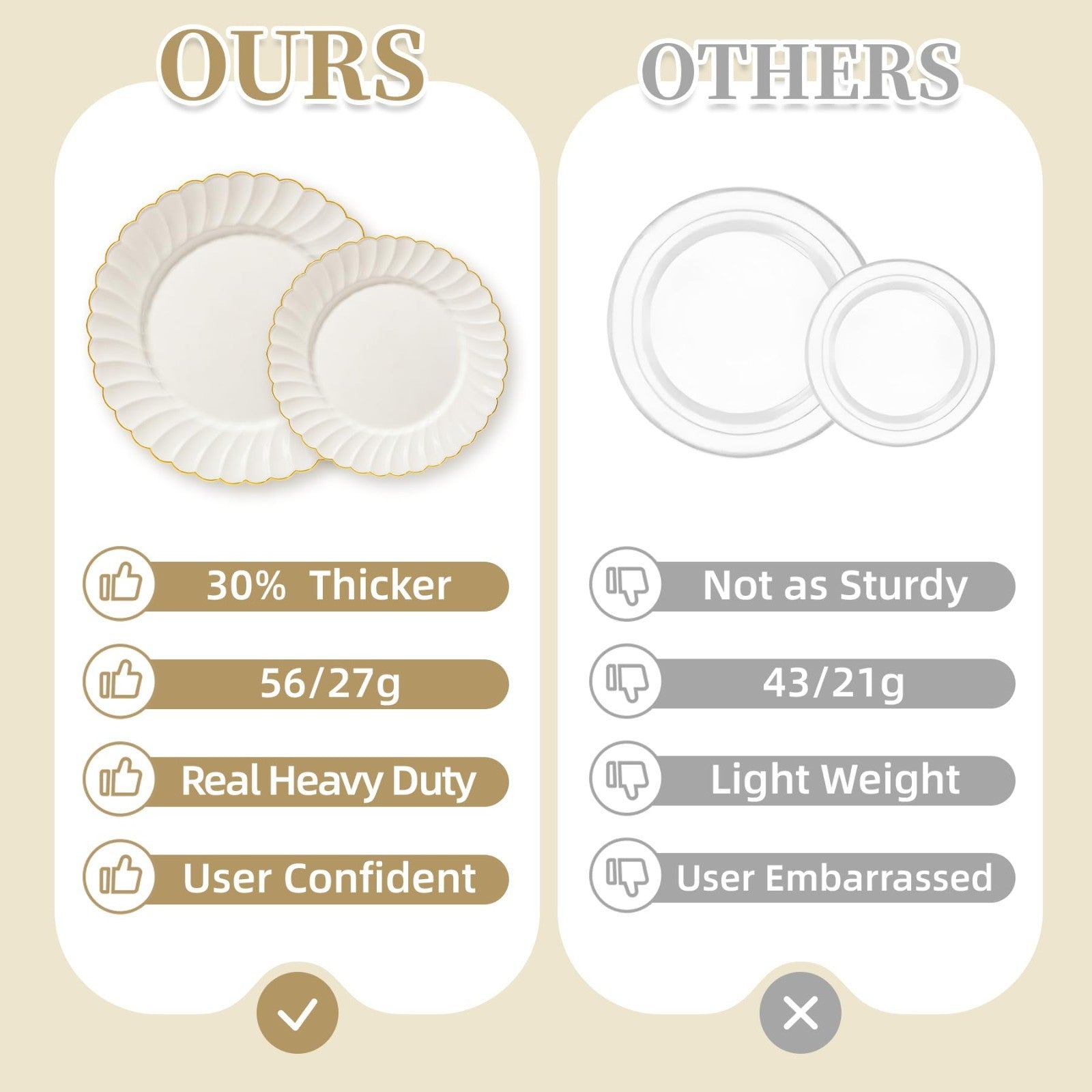 120PCS Heavyweight Ivory Scalloped Disposable Plates with Gold Rim | 60 Dinner &3