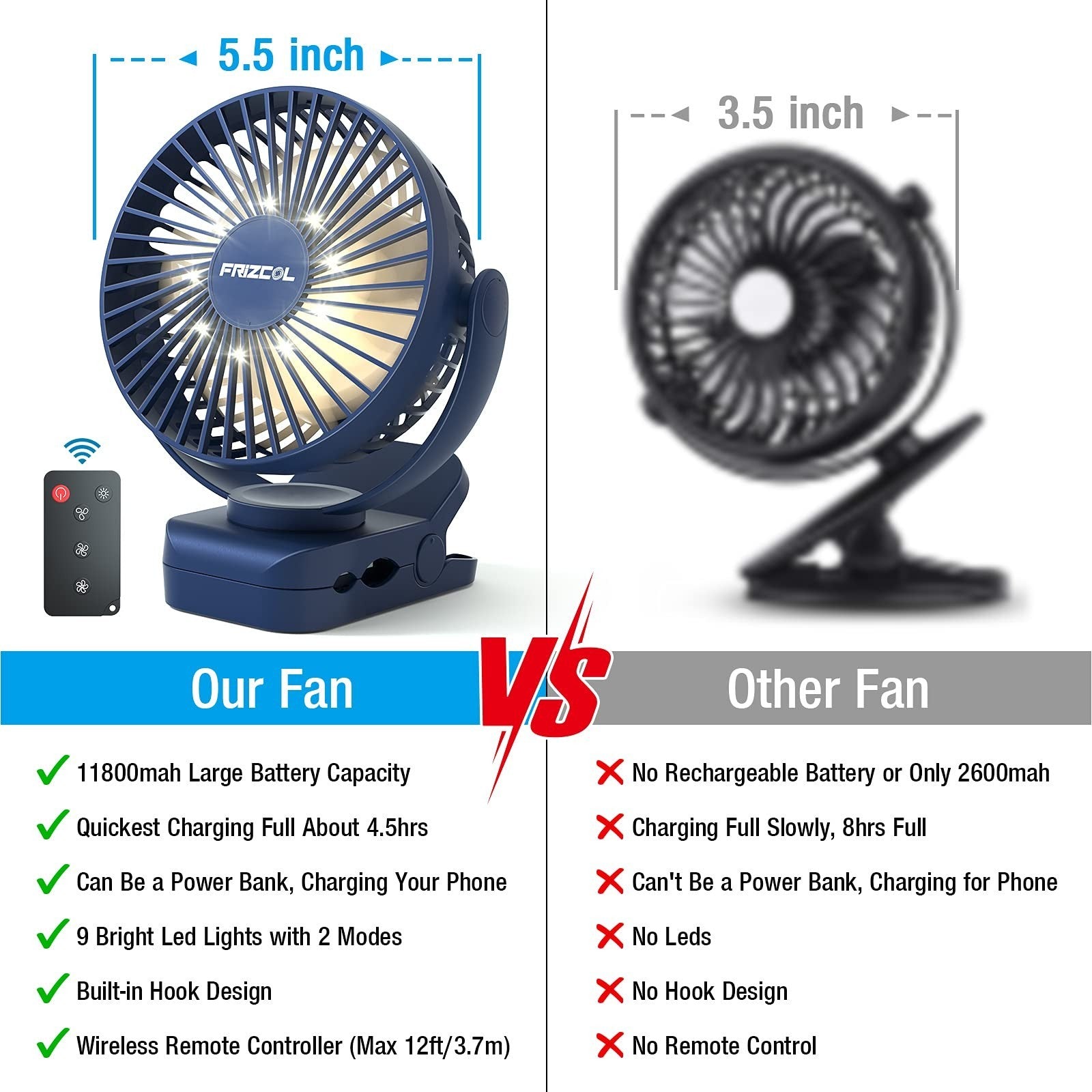 Portable Clip On Fan with 12000mAh Battery, LED Lights, Rechargeable, Ideal for5