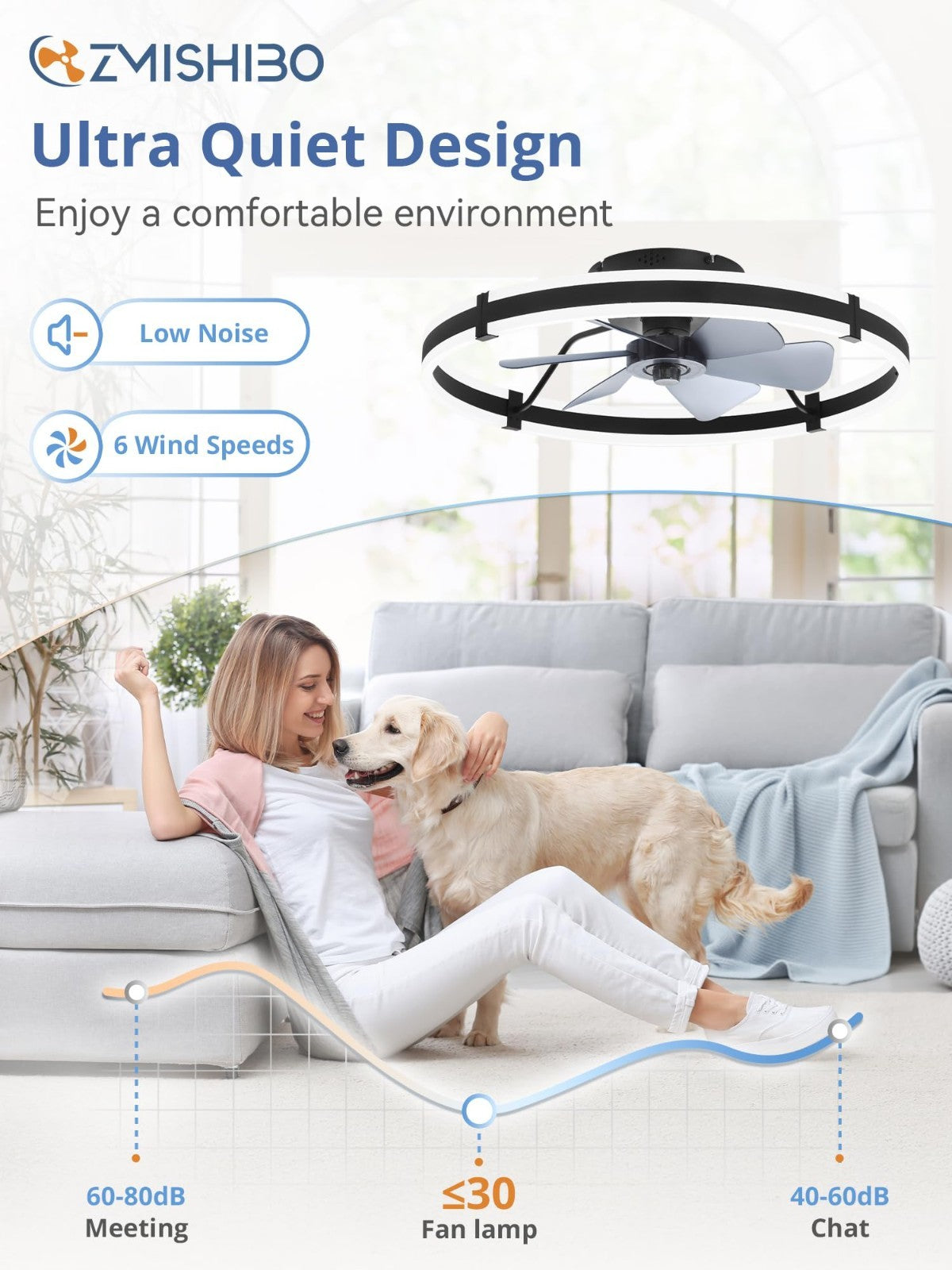 24" Modern Ceiling Fan with Lights & Remote, Dimmable LED, 6 Speeds, Flush Mount3