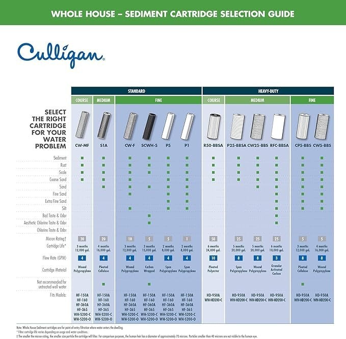 Culligan SCWH 5 Whole House Water Filter 2 Pack Sediment Replacement Cartridges3