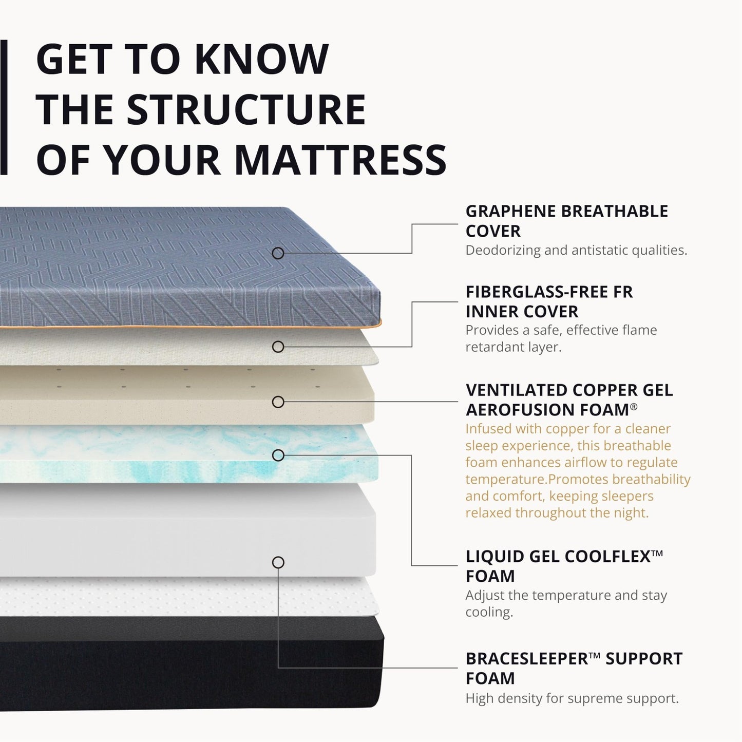 Cal King 12" Memory Foam Mattress   Medium Firm, Copper Gel, Graphene Cover, Mot2