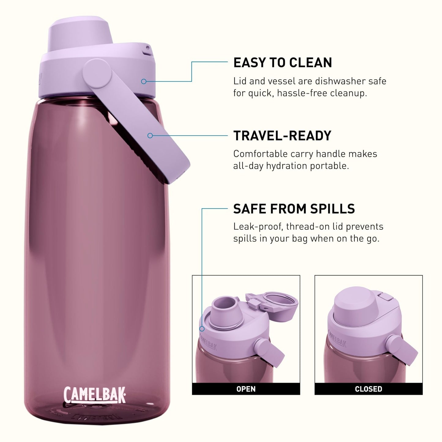 32oz High Flow Water Bottle for Quick Hydration - Ideal for Active Lifestyle, Pu4