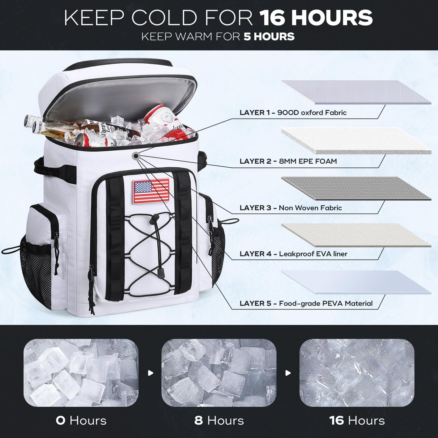 Insulated Backpack Cooler - 35/50 Can, Leakproof Soft Bag, Keeps Food Cold 16H,2