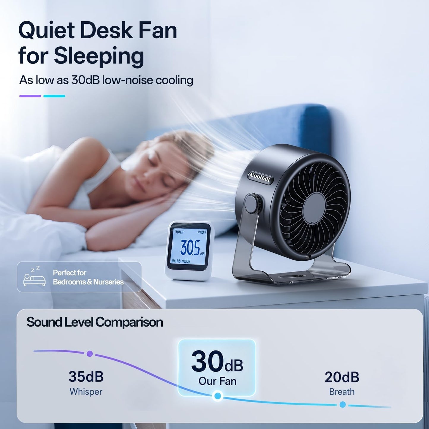 Quiet USB Desk Fan with 100 Speeds & Digital Display   Portable Rechargeable, 124