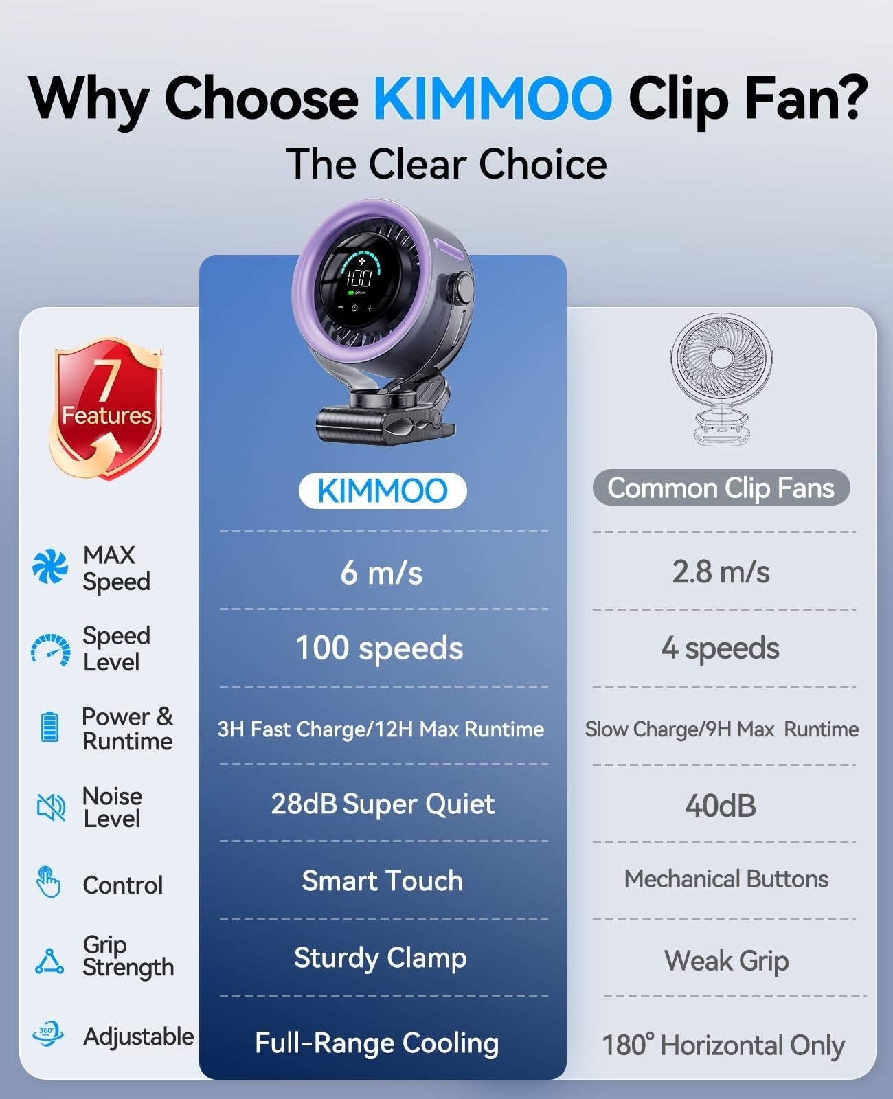 4000mAh Portable Clip On Fan, 100 Speed Touch Control, 360° Rotate, USB Battery8