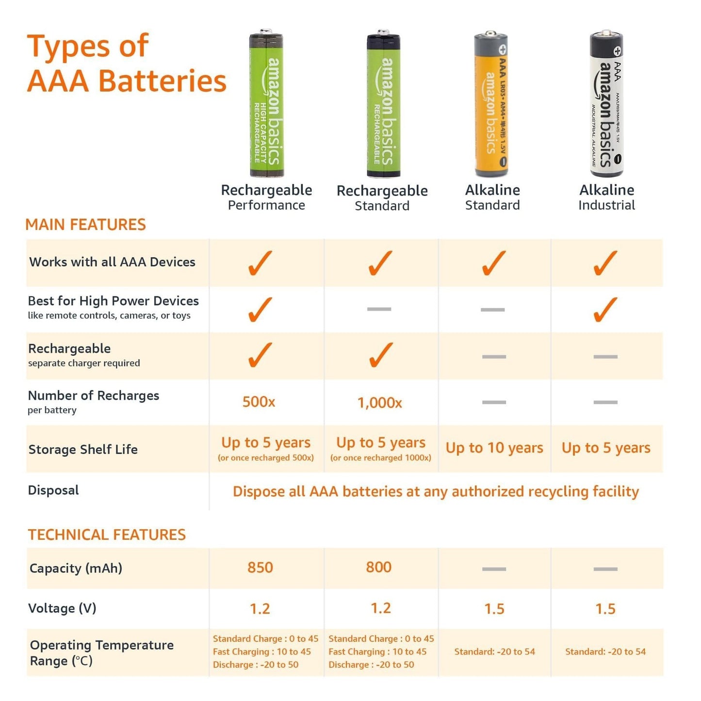 AAA Alkaline Batteries 8 Count   Long Lasting, 1.5V, 10 Year Shelf Life, Leak Pr4