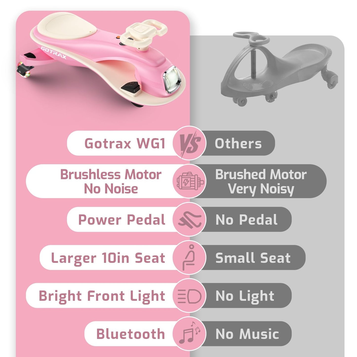 Electric Wiggle Car for Kids 3-8, 12V Battery, Bluetooth, 120 Min Ride Time6