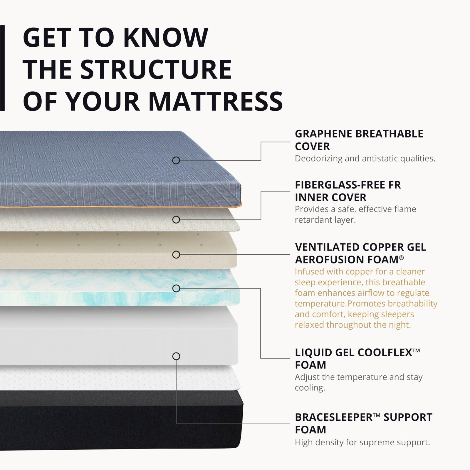 12" Medium Firm Memory Foam Mattress   Back Pain Relief, Copper Gel, CertiPUR US2