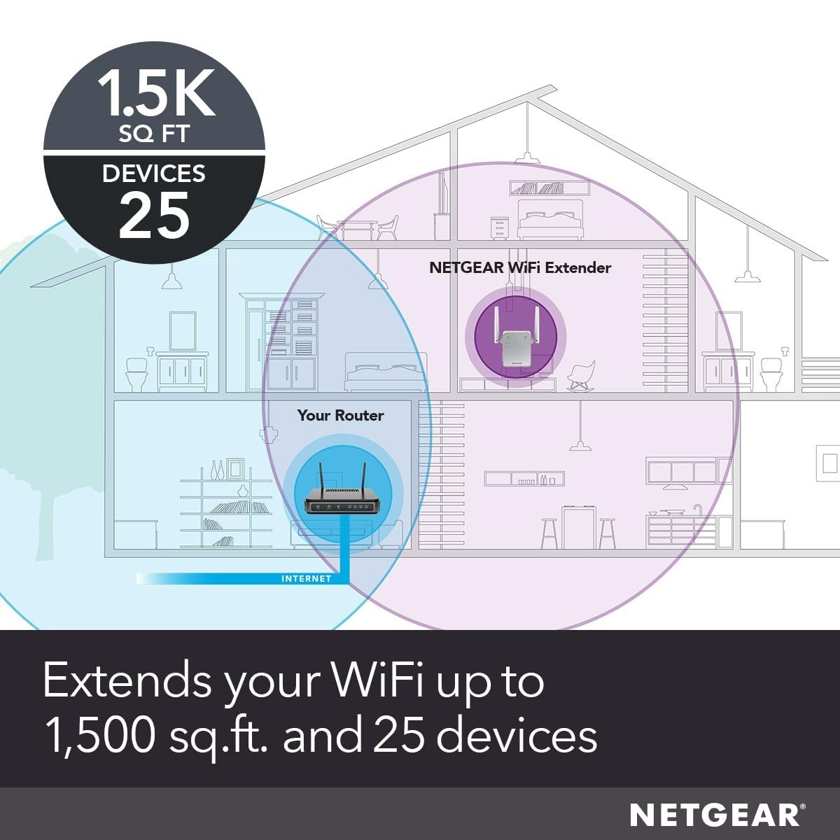 WiFi Range Extender AC1200 - Boost Coverage 1,500 sq. ft., 25 Devices, Dual Band2