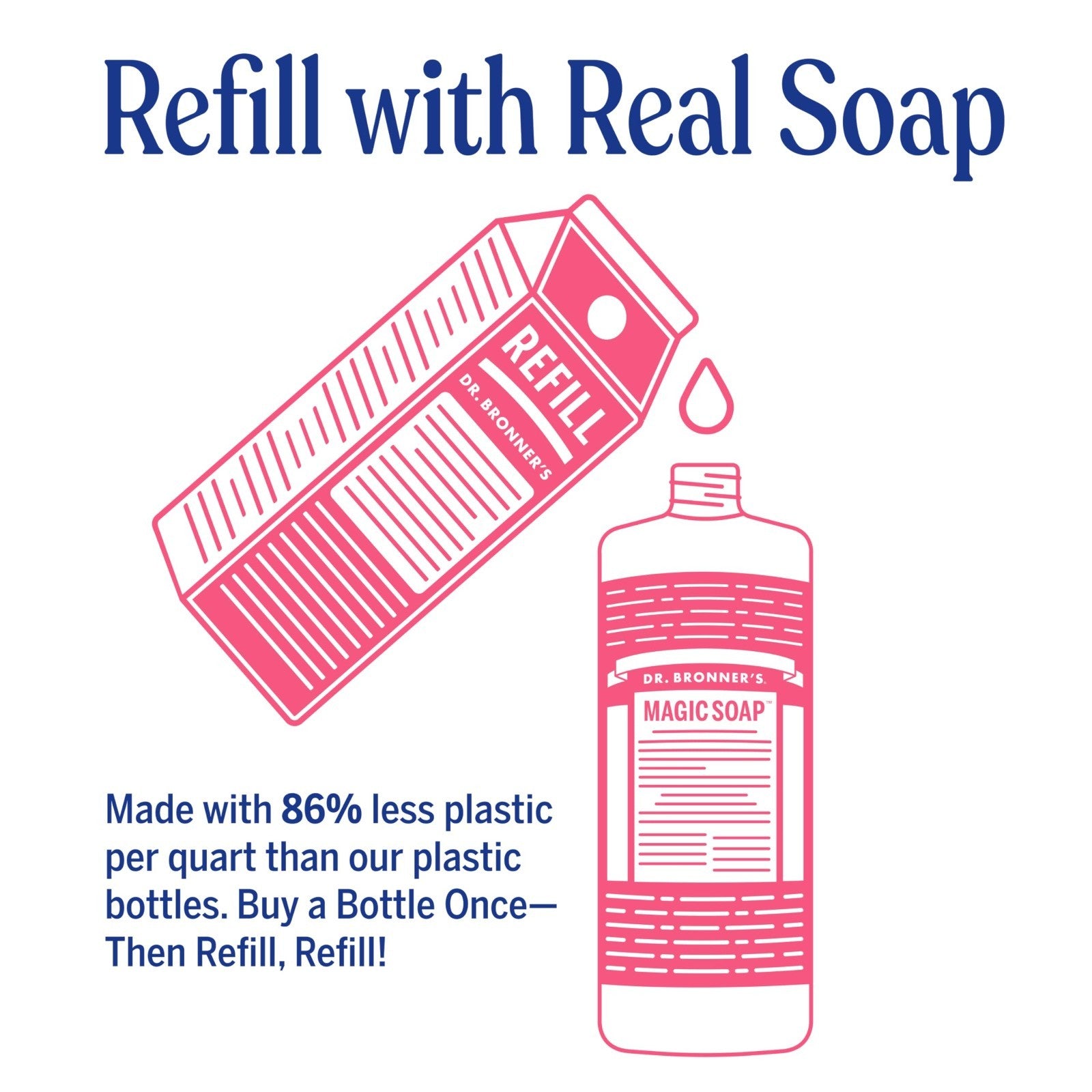 Pure Castile Liquid Soap Refill - Rose Scent, 32 oz - Organic, Vegan, Multi-Use2