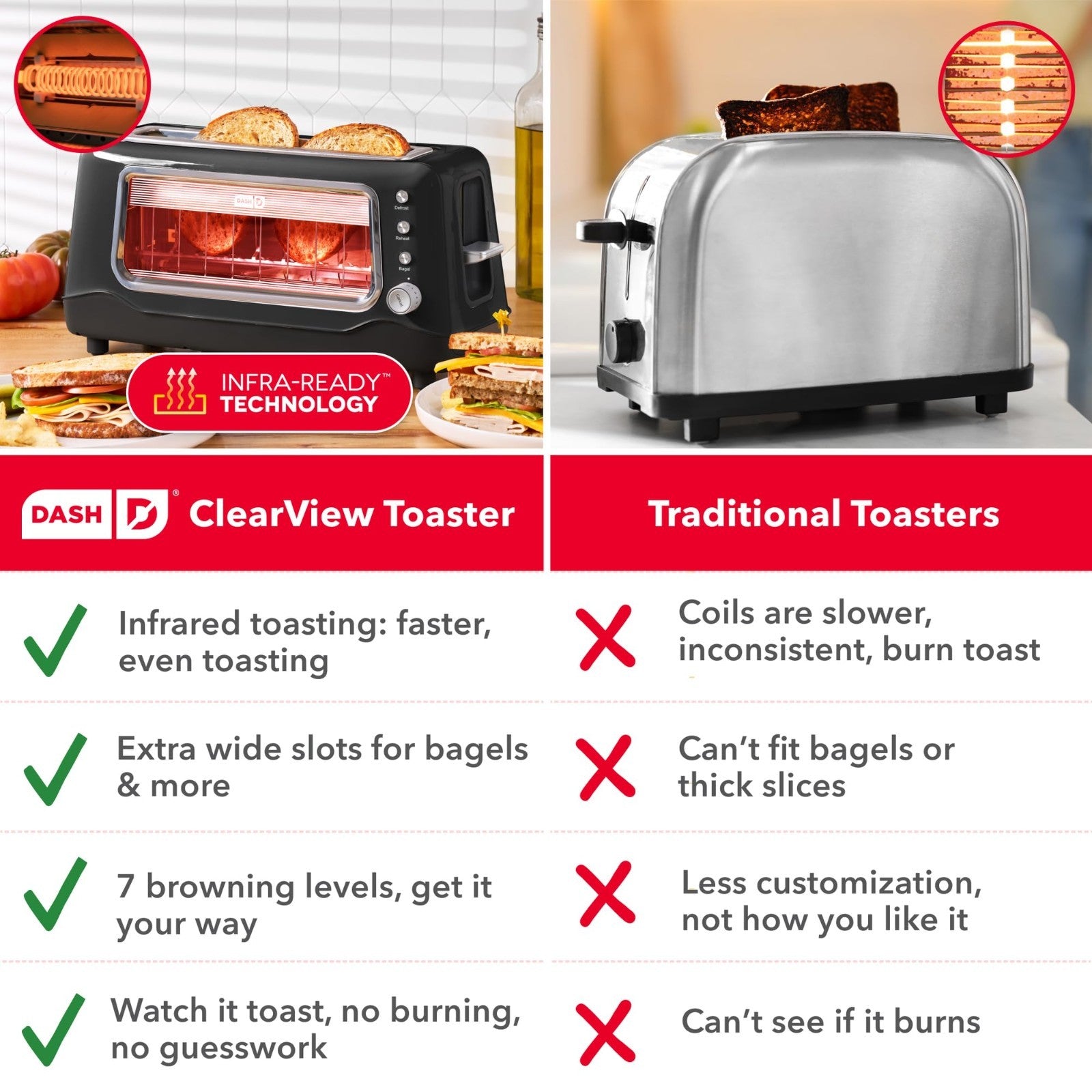 10-Inch Long Slot 2-Slice Toaster with See-Through Window, 7 Browning Levels, Ba6