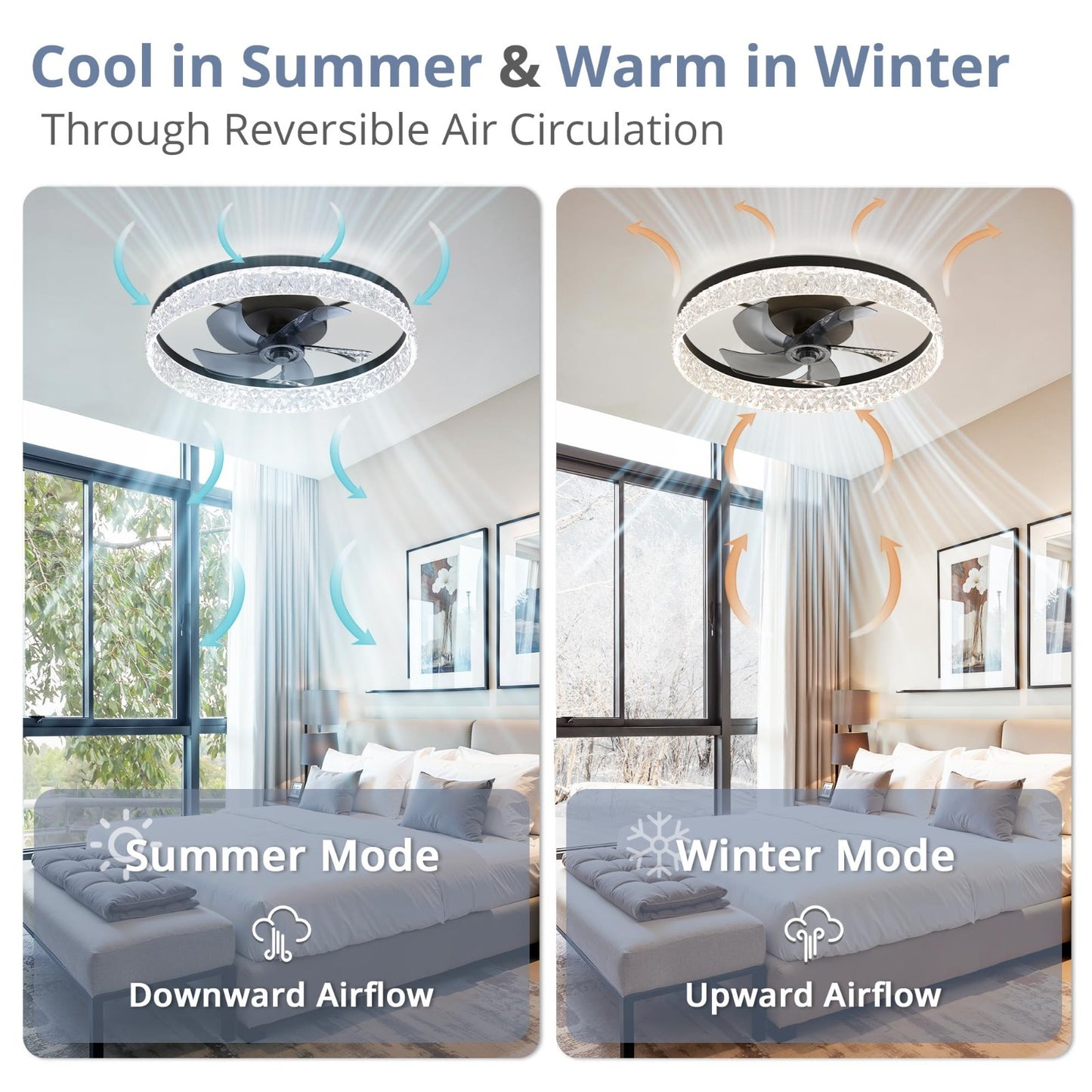 22" LED Ceiling Fan with Lights & Remote   Dimmable, 6 Speeds, Flush Mount, Time5