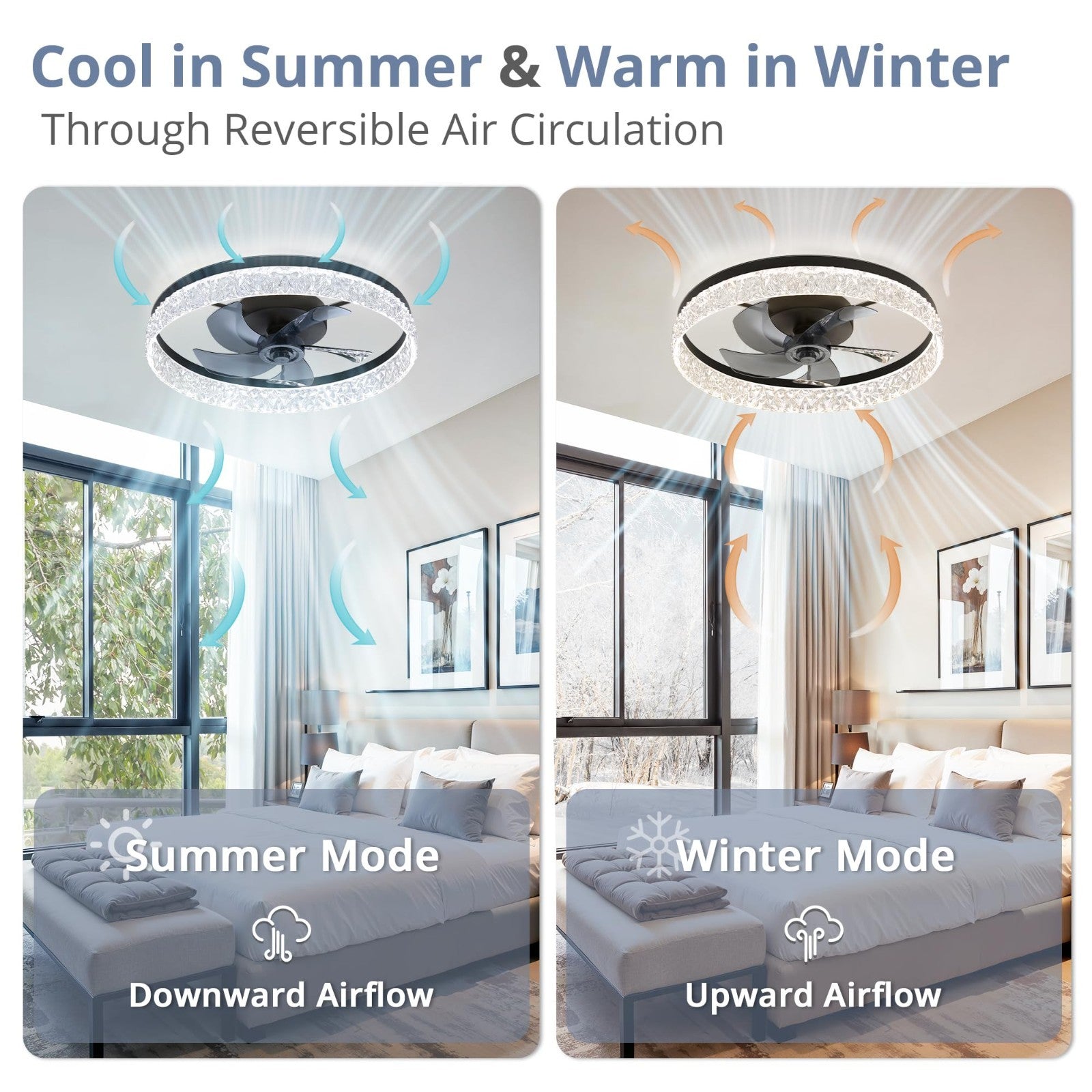 22" LED Ceiling Fan with Lights & Remote   Dimmable, 6 Speeds, Flush Mount, Time5