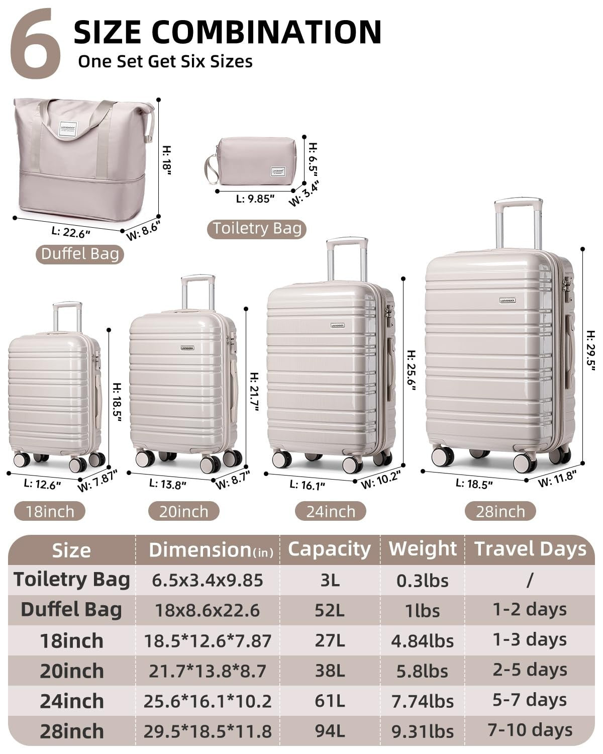 6-Piece Expandable Luggage Set - Lightweight Hardshell Suitcases, TSA Lock, 360°4