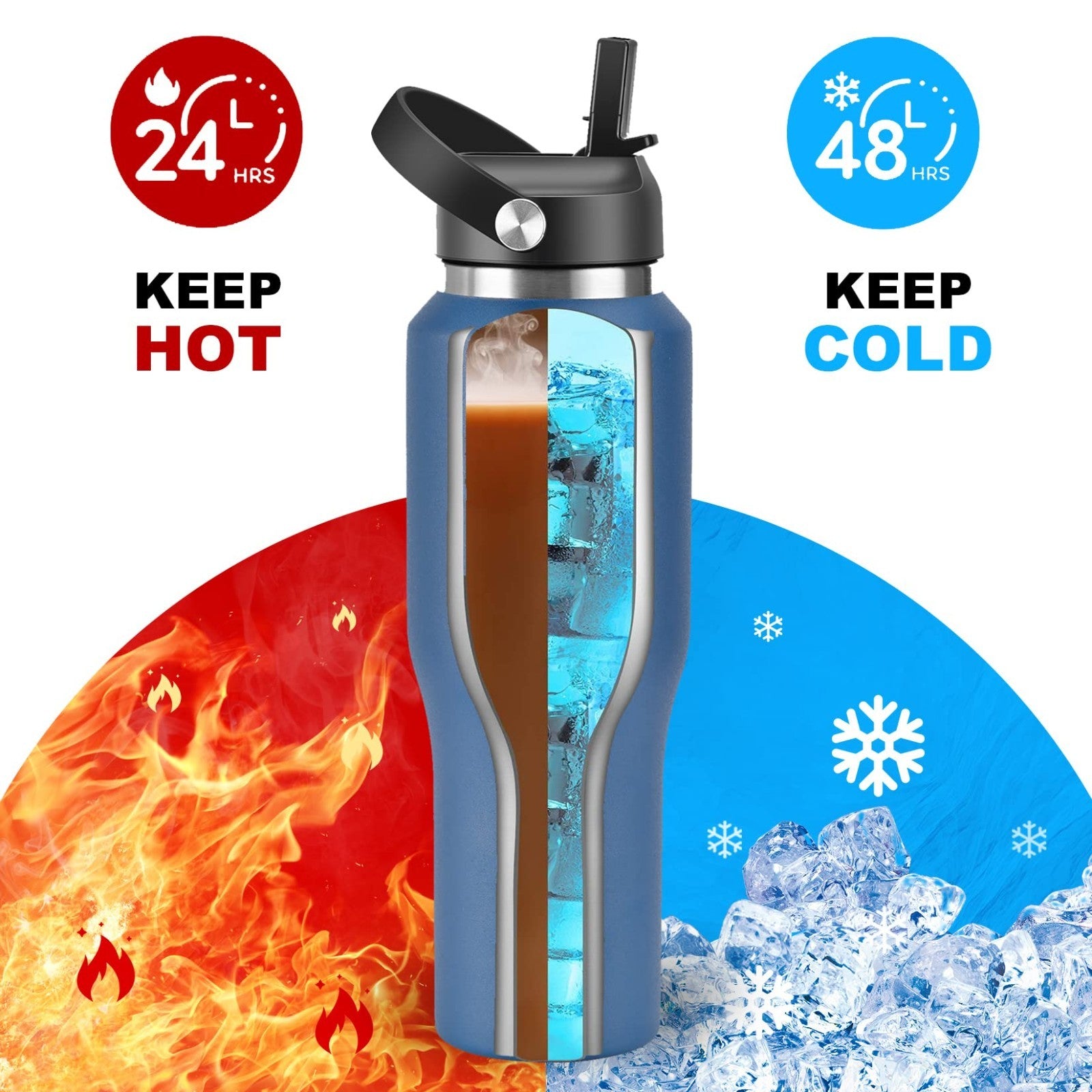 Insulated 40oz Water Bottle with Straw & Lid - Leakproof Travel Tumbler, Fits Ca4